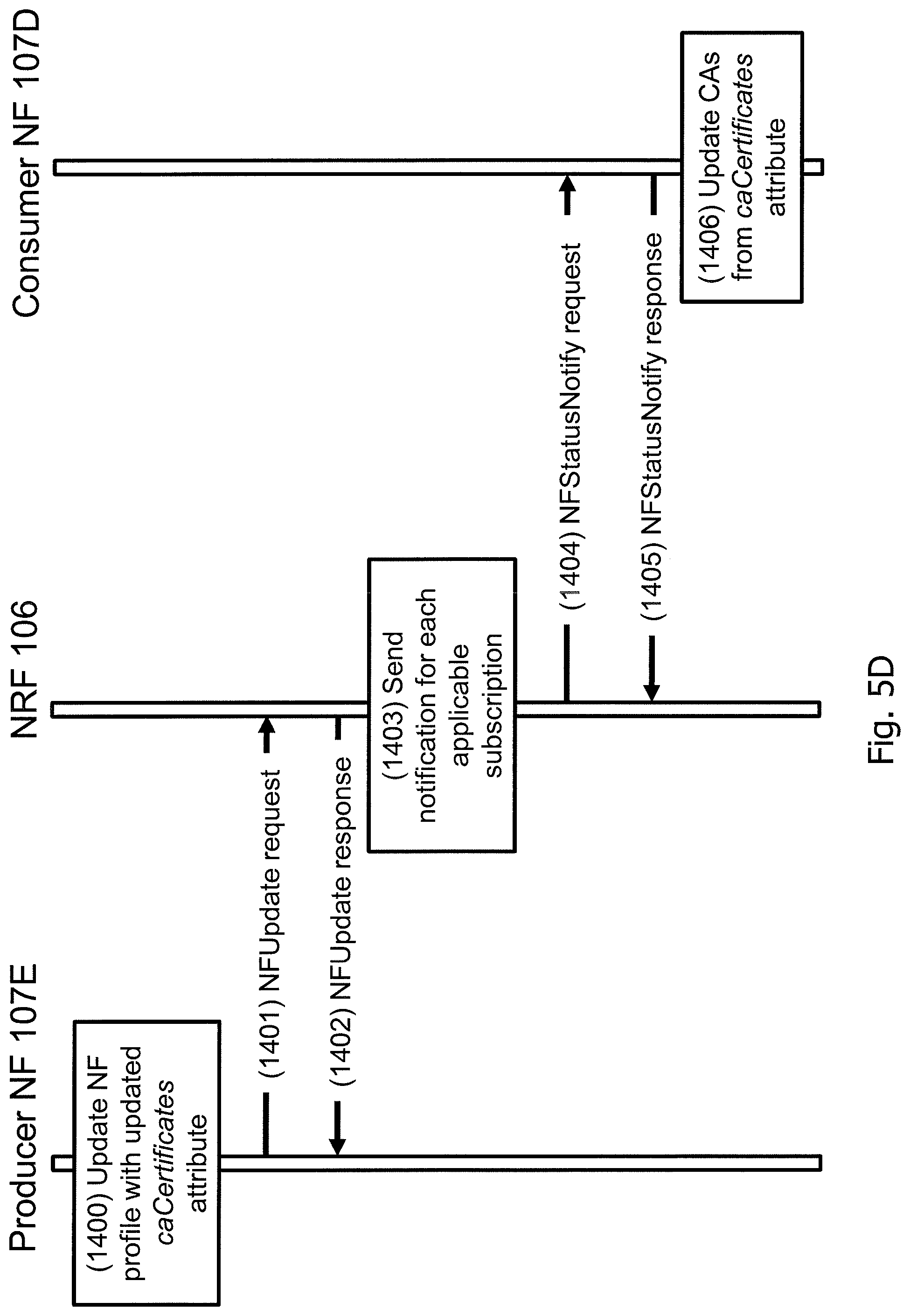 Patent US12101629 Figure 8 – Technique for certificate handling in a core network domain