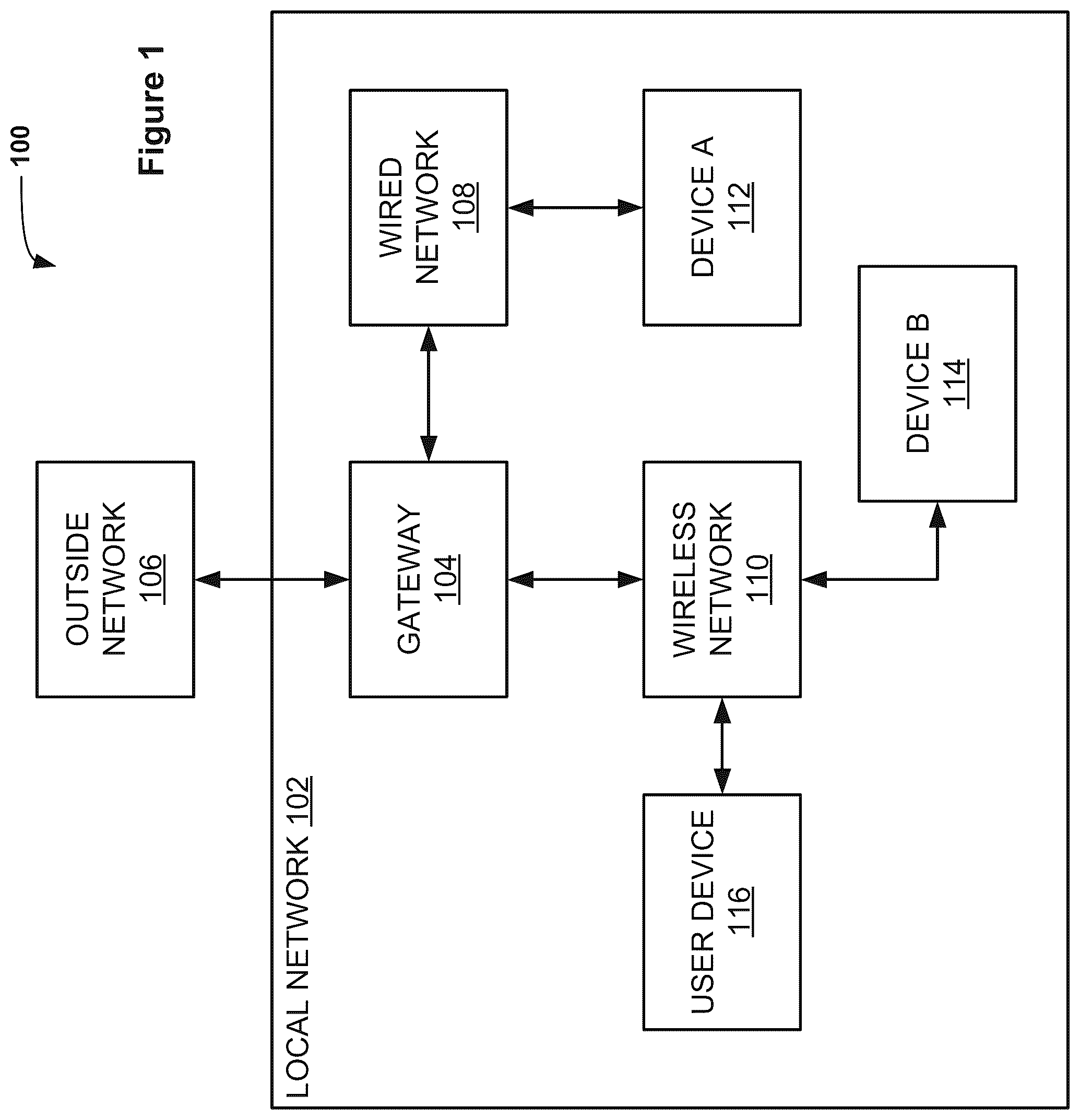 Patent US12101631 Figure 1 – Systems and methods for network device advanced privacy