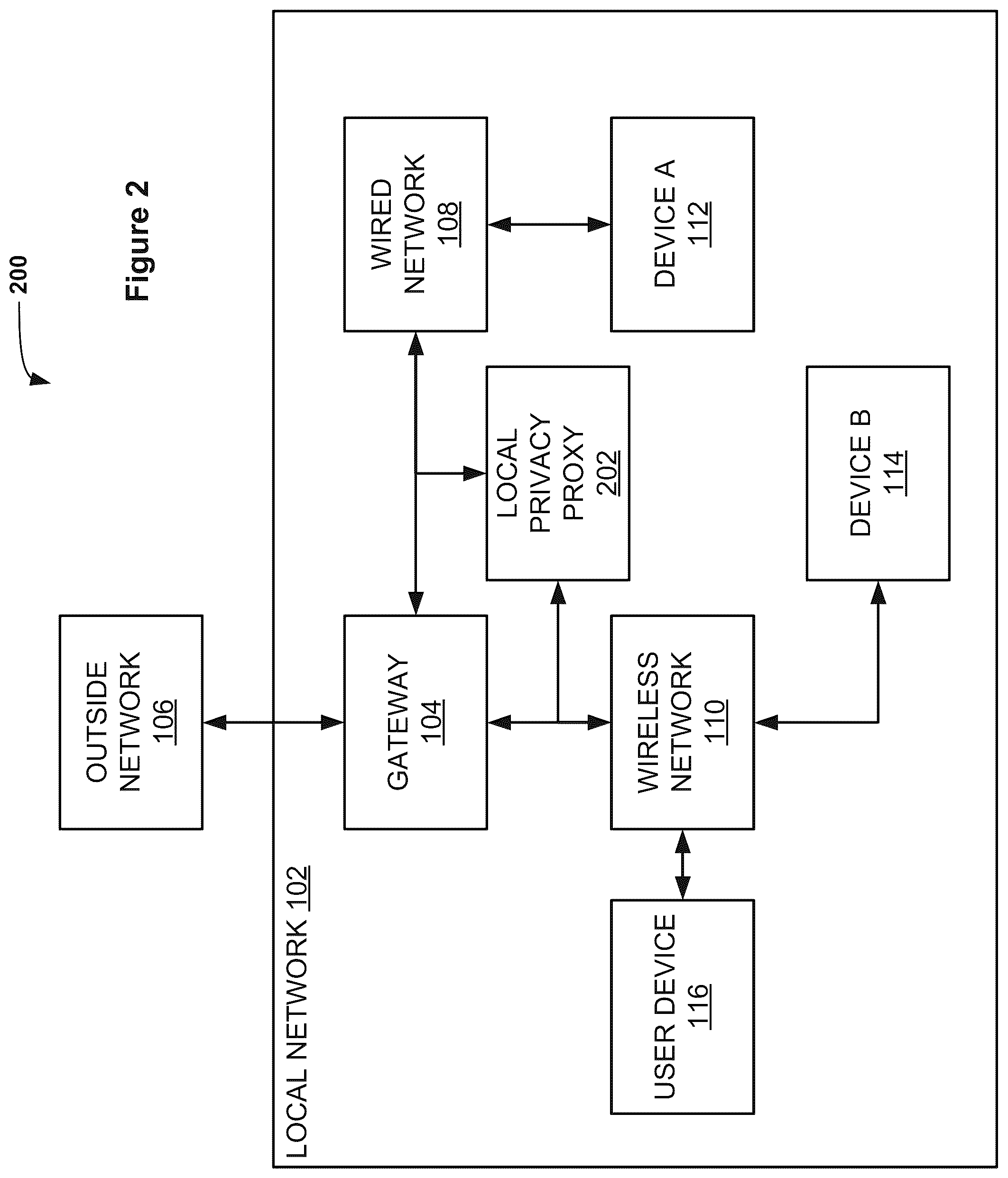 Patent US12101631 Figure 2 – Systems and methods for network device advanced privacy