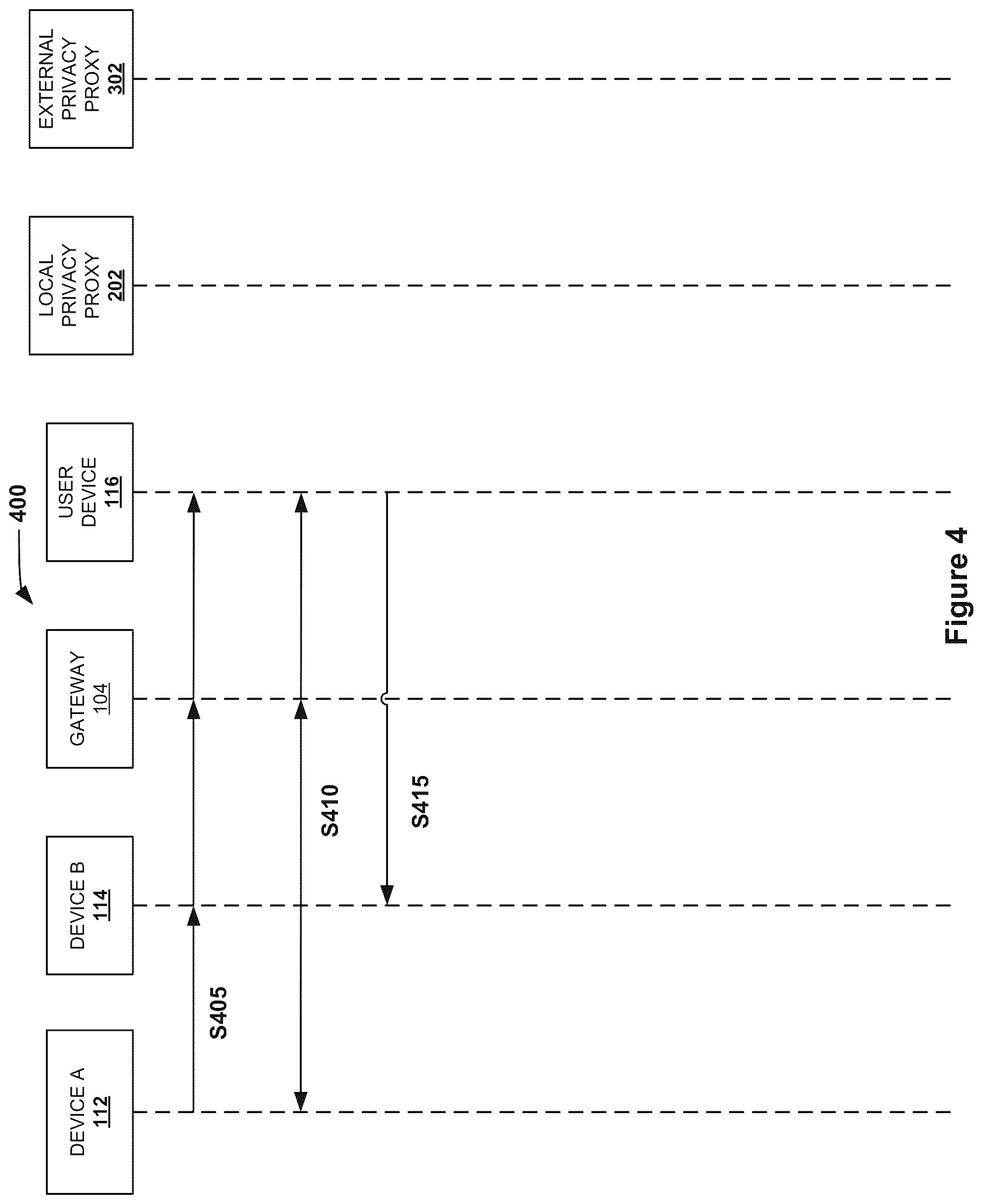 Patent US12101631 Figure 4 – Systems and methods for network device advanced privacy