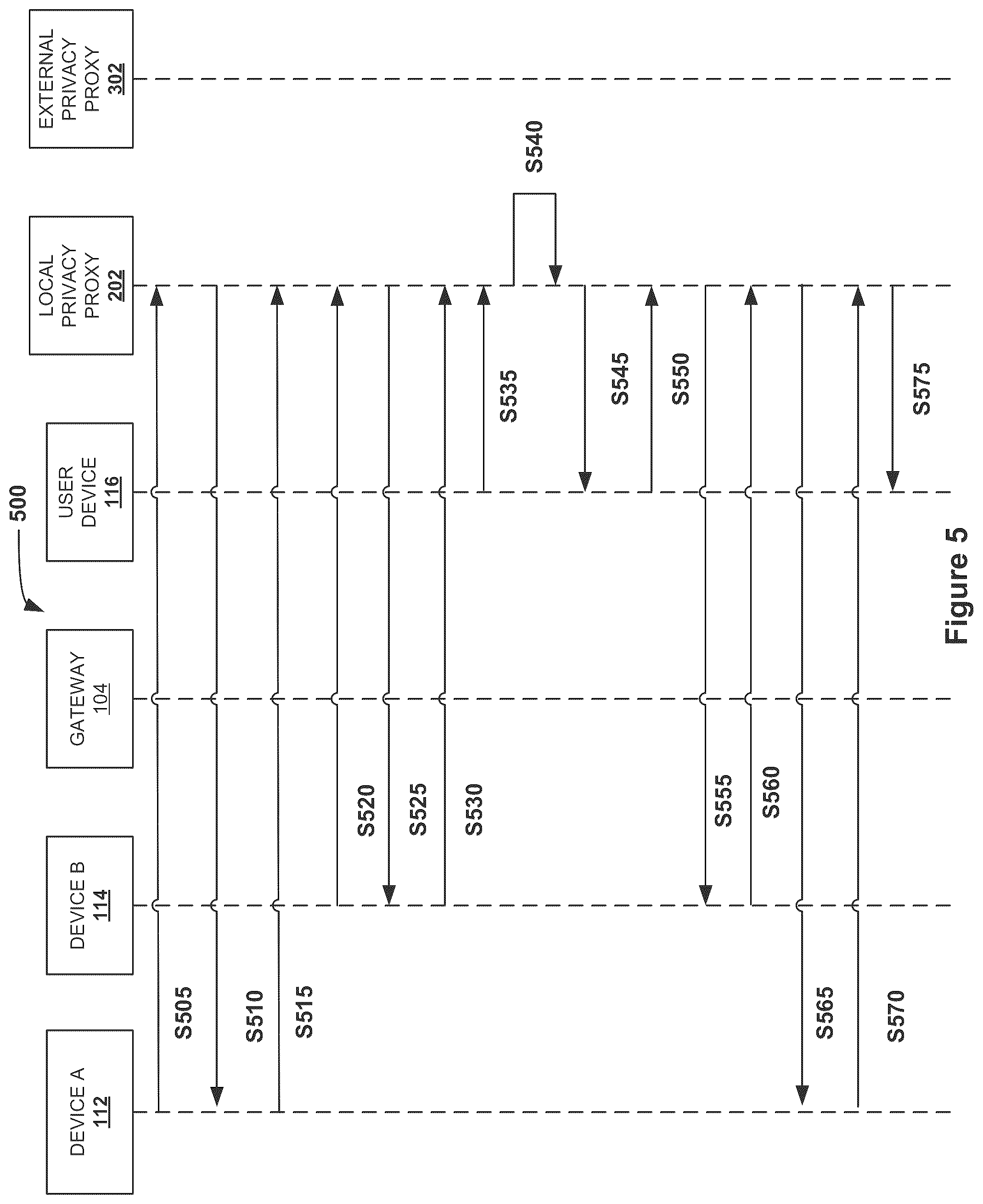 Patent US12101631 Figure 5 – Systems and methods for network device advanced privacy
