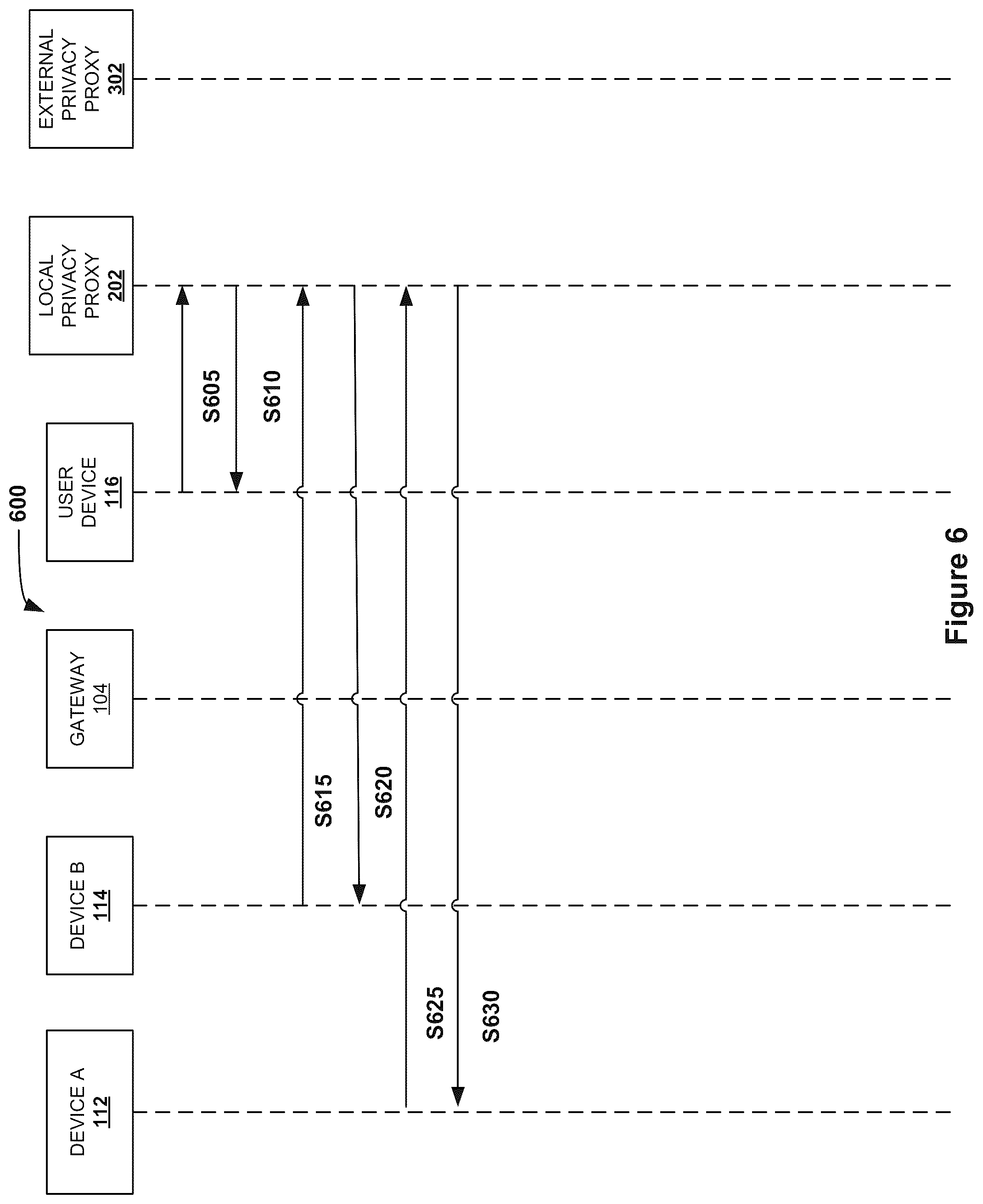 Patent US12101631 Figure 6 – Systems and methods for network device advanced privacy