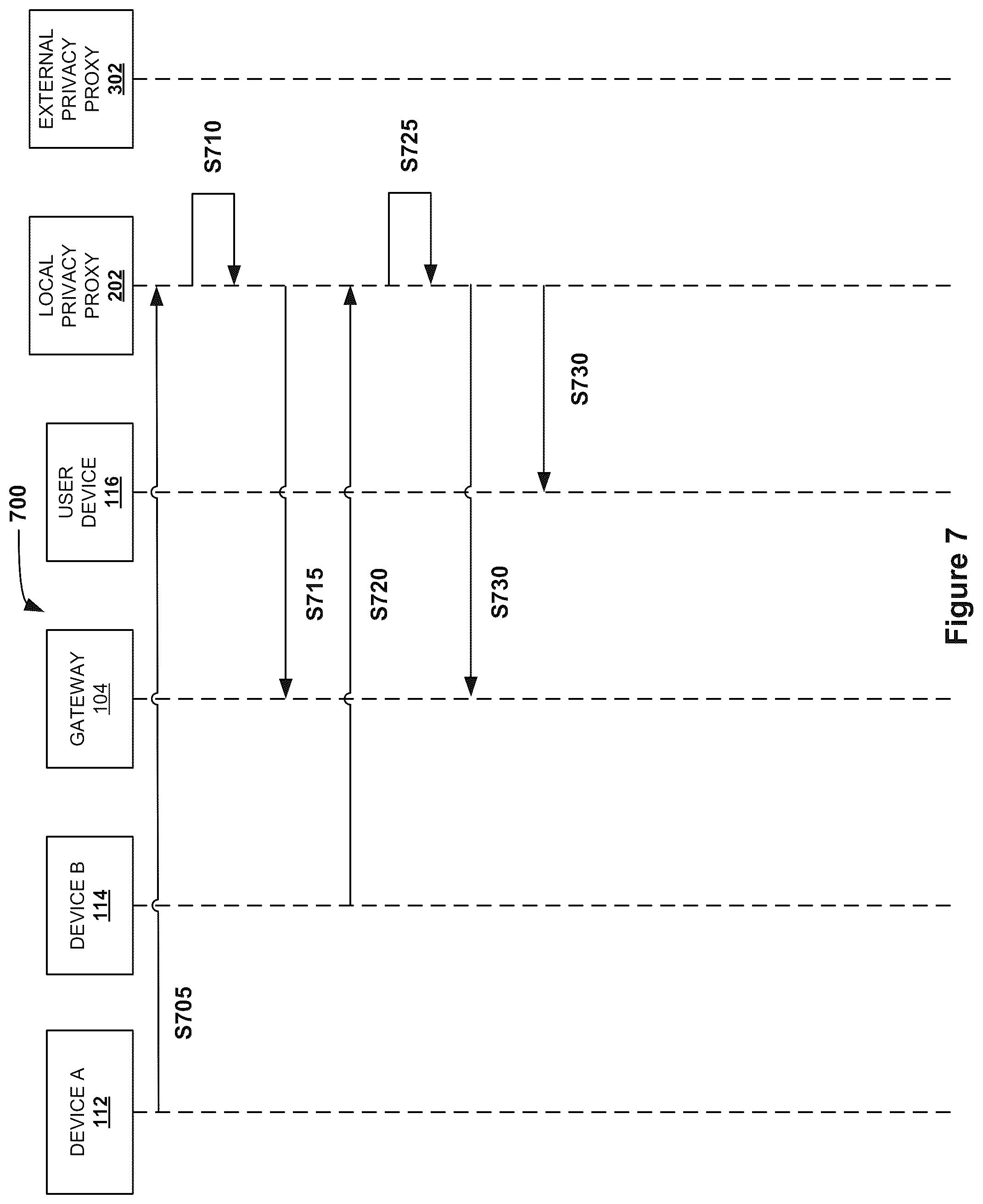 Patent US12101631 Figure 7 – Systems and methods for network device advanced privacy