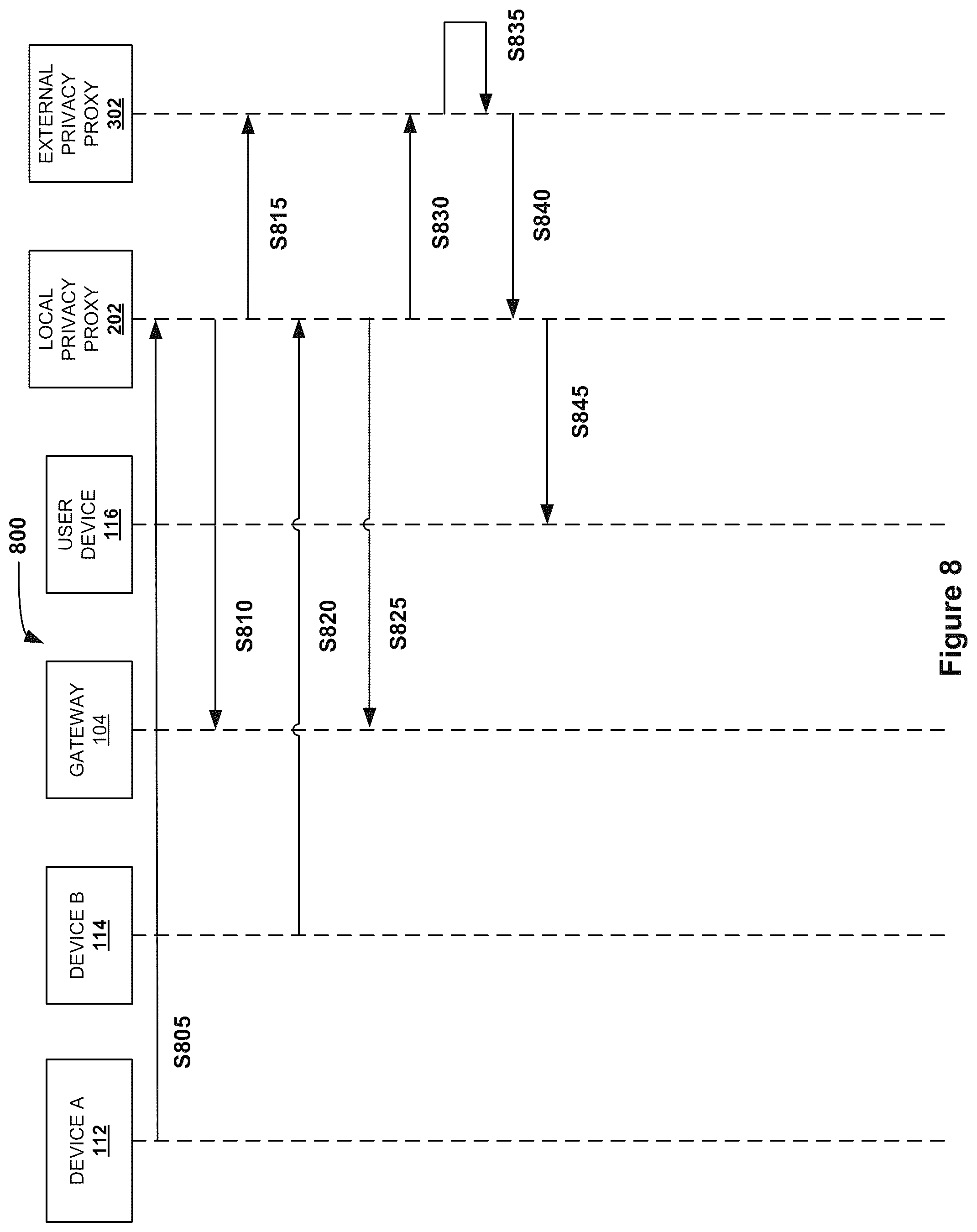 Patent US12101631 Figure 8 – Systems and methods for network device advanced privacy