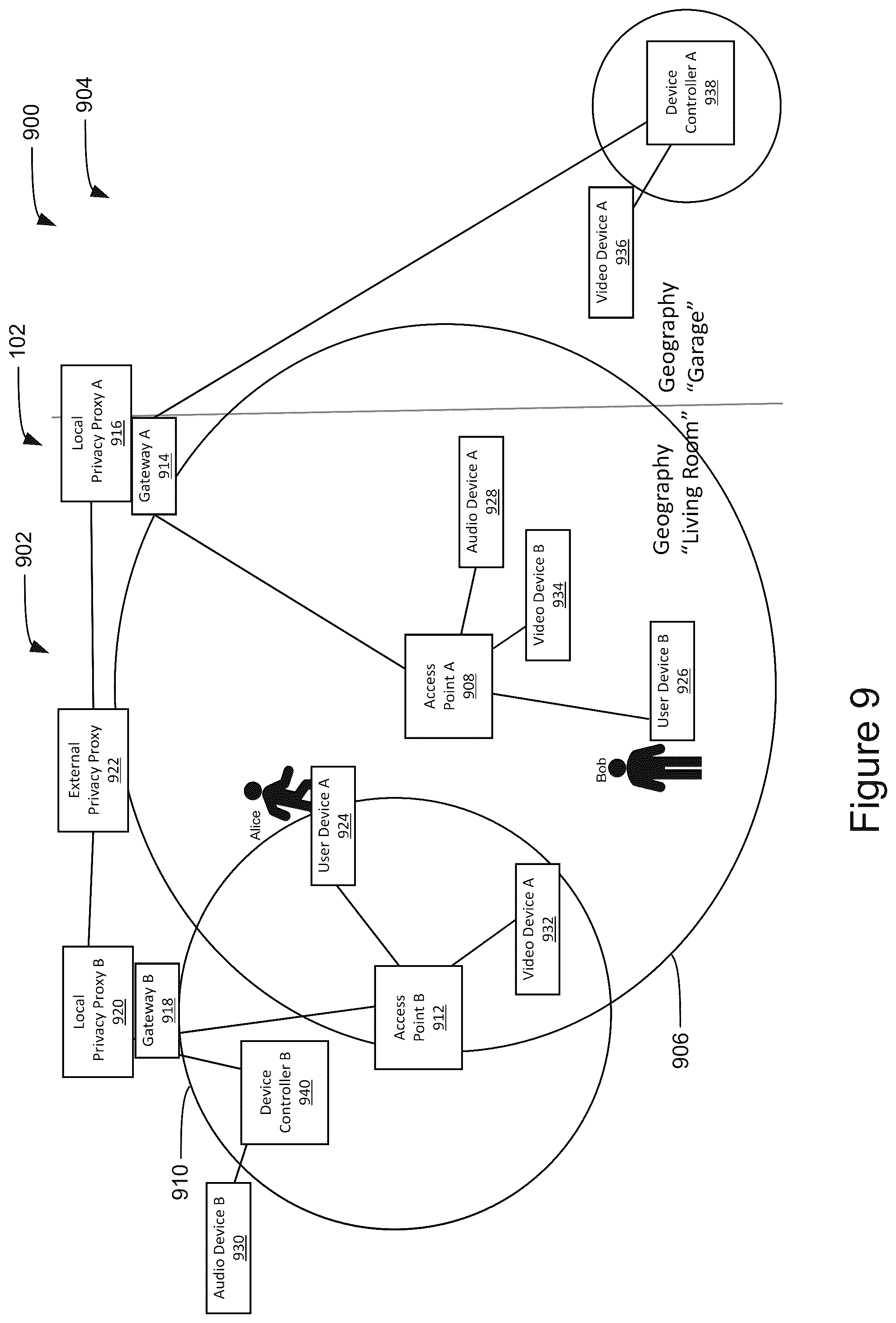 Patent US12101631 Figure 9 – Systems and methods for network device advanced privacy
