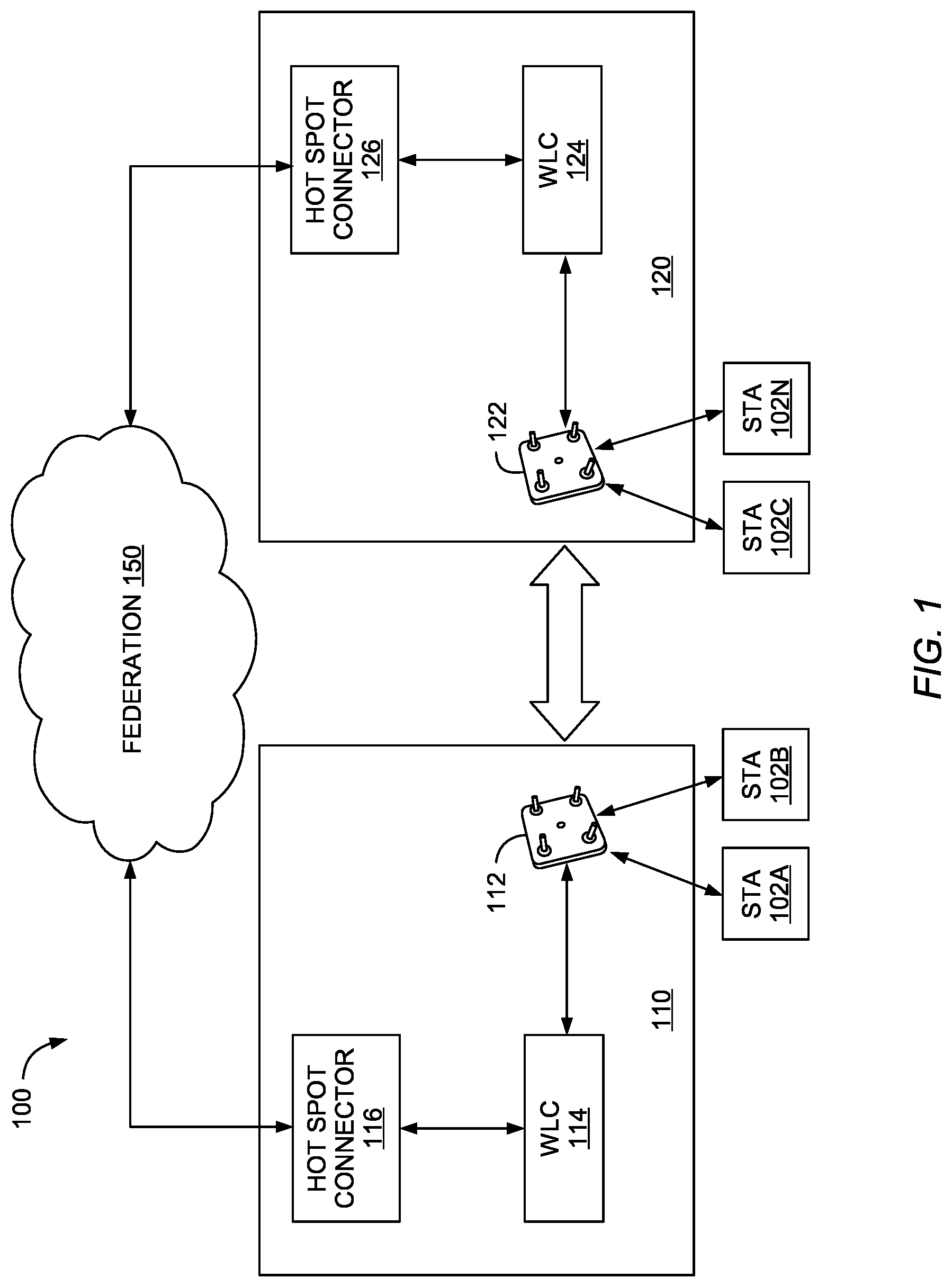 Patent US12101632 Figure 1 – Trusted roaming for federation-based networks