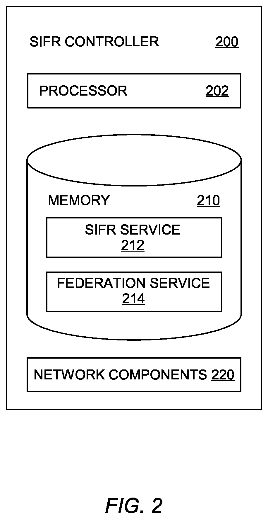 Patent US12101632 Figure 2 – Trusted roaming for federation-based networks