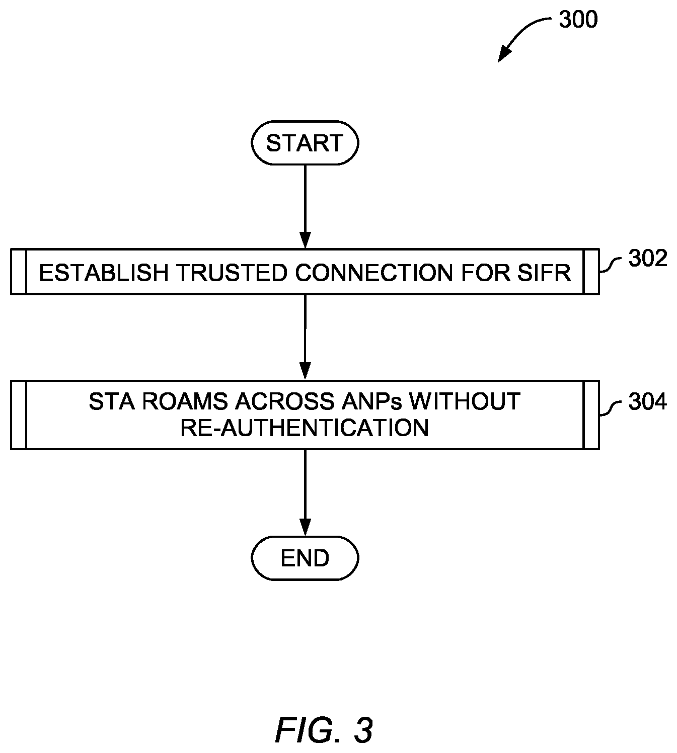 Patent US12101632 Figure 3 – Trusted roaming for federation-based networks
