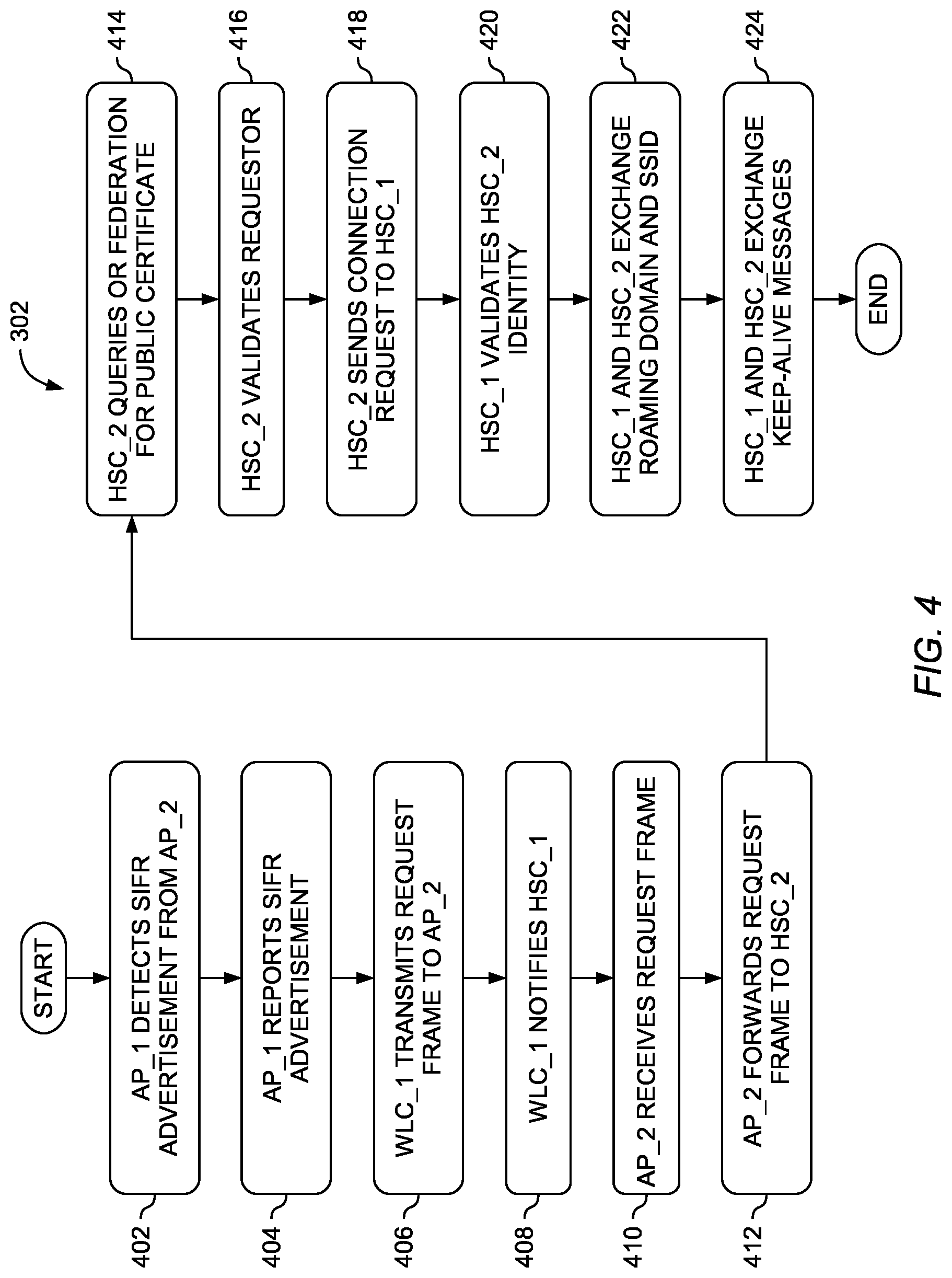 Patent US12101632 Figure 4 – Trusted roaming for federation-based networks