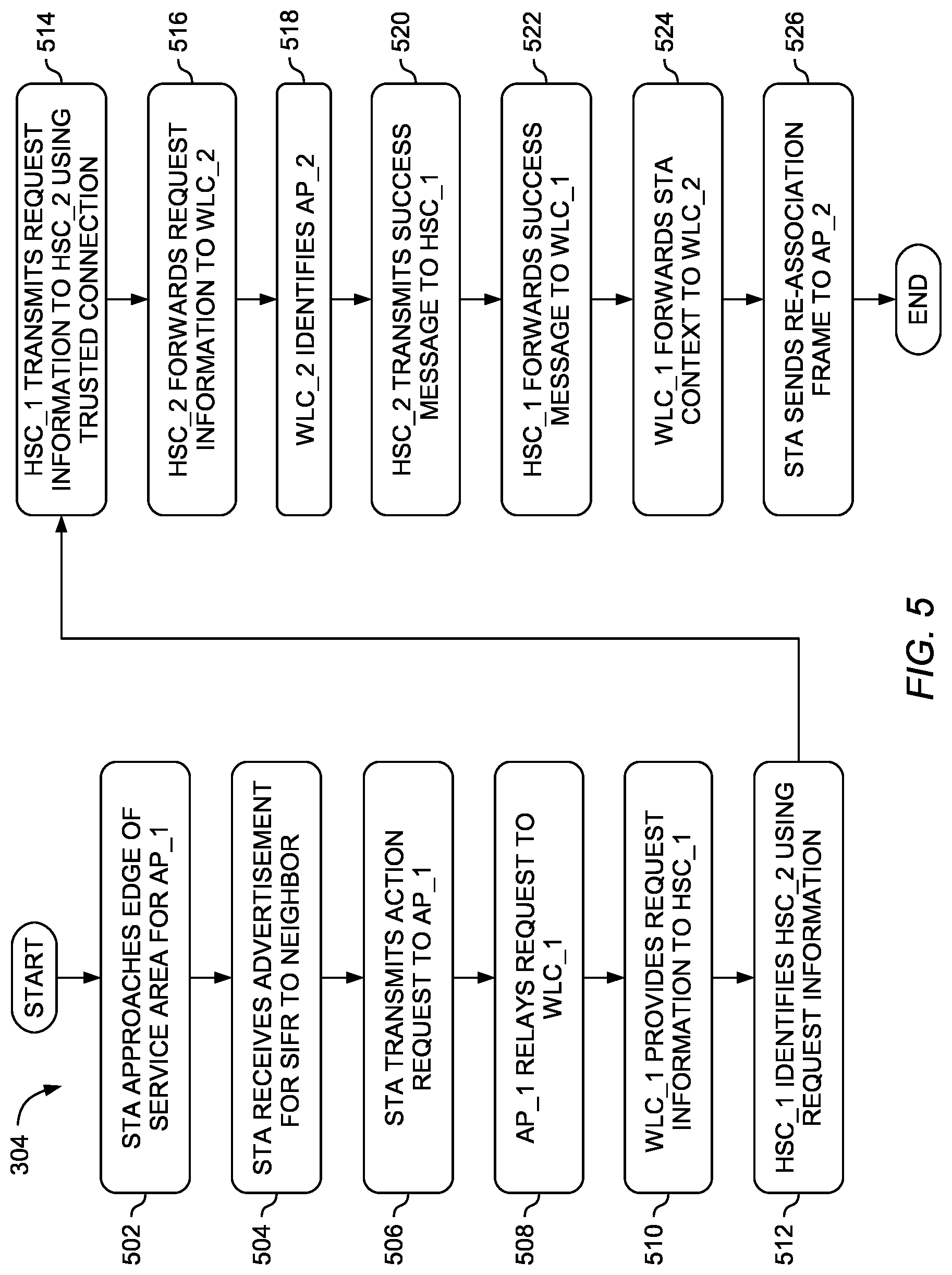 Patent US12101632 Figure 5 – Trusted roaming for federation-based networks