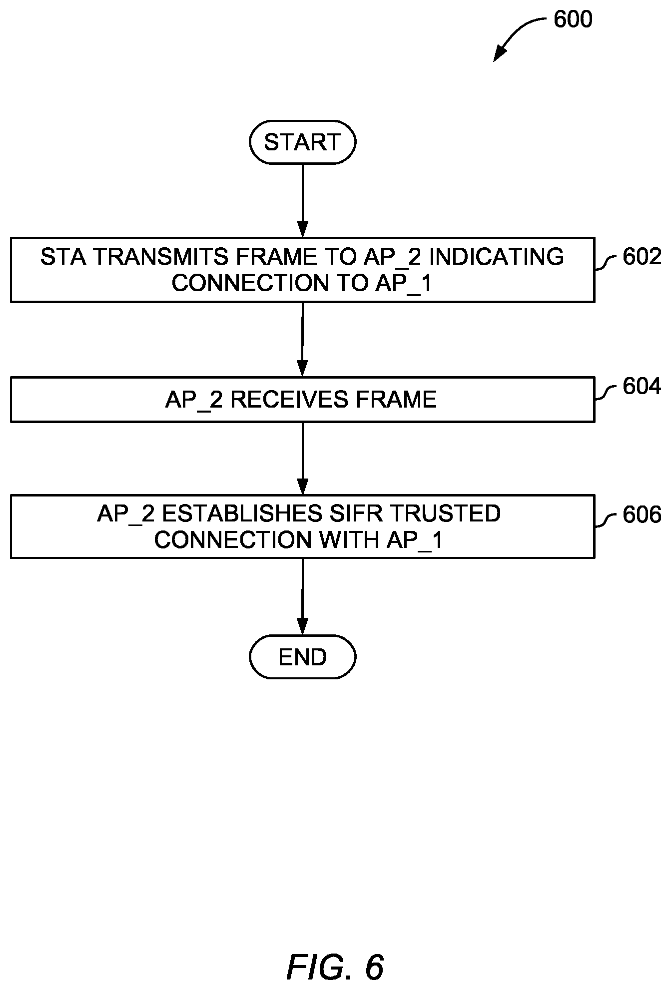Patent US12101632 Figure 6 – Trusted roaming for federation-based networks