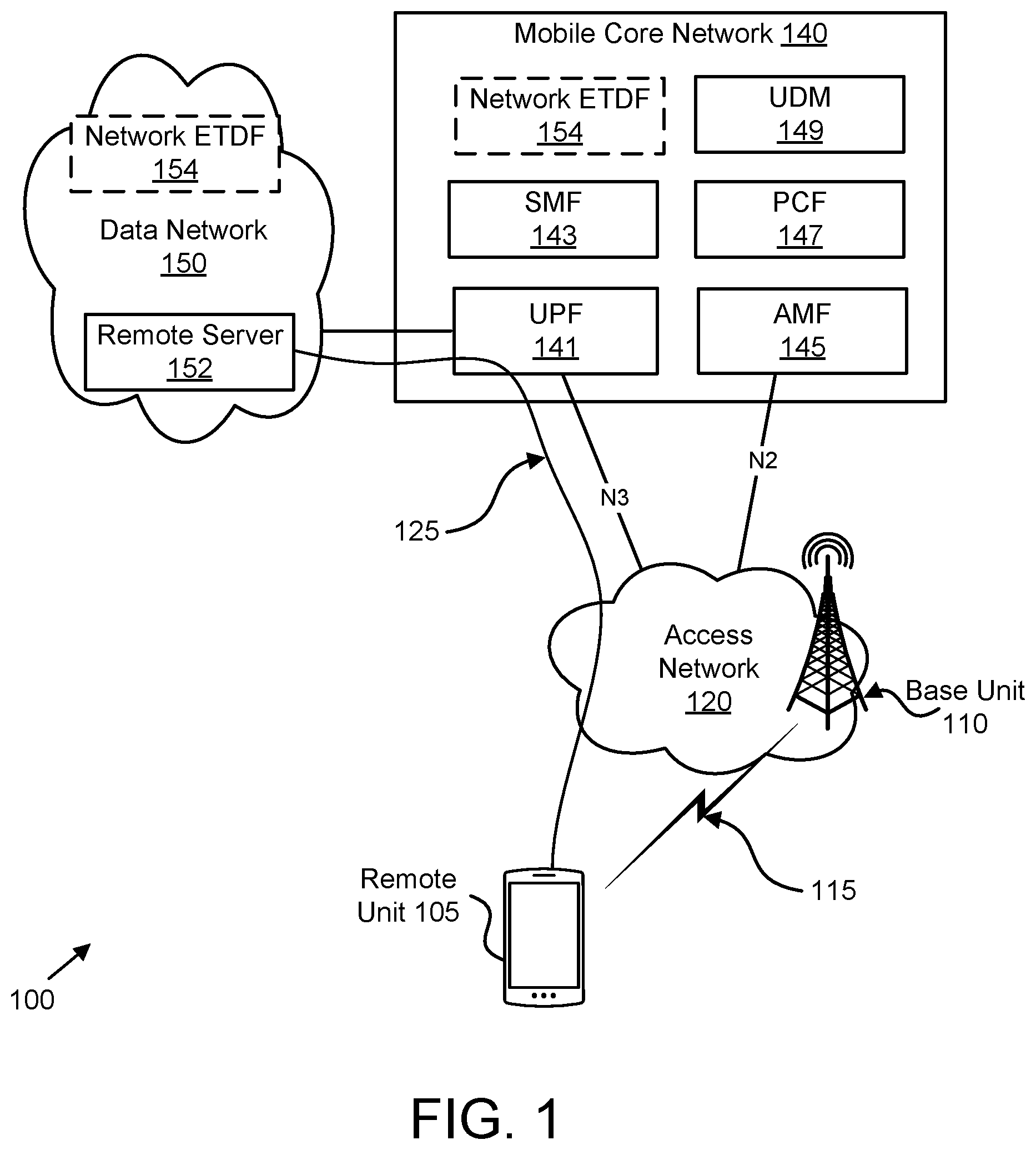 Patent US12101633 Figure 1 – Encrypted traffic detection