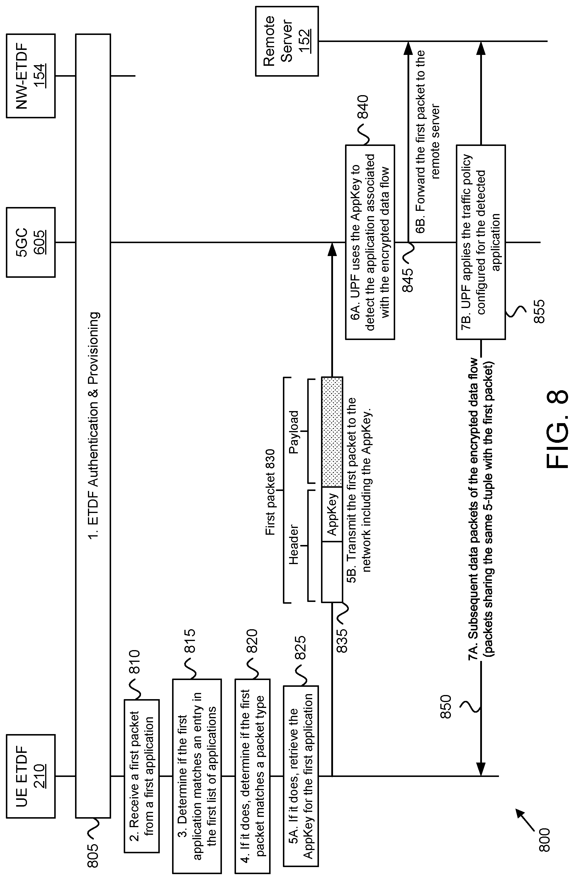 Patent US12101633 Figure 9 – Encrypted traffic detection