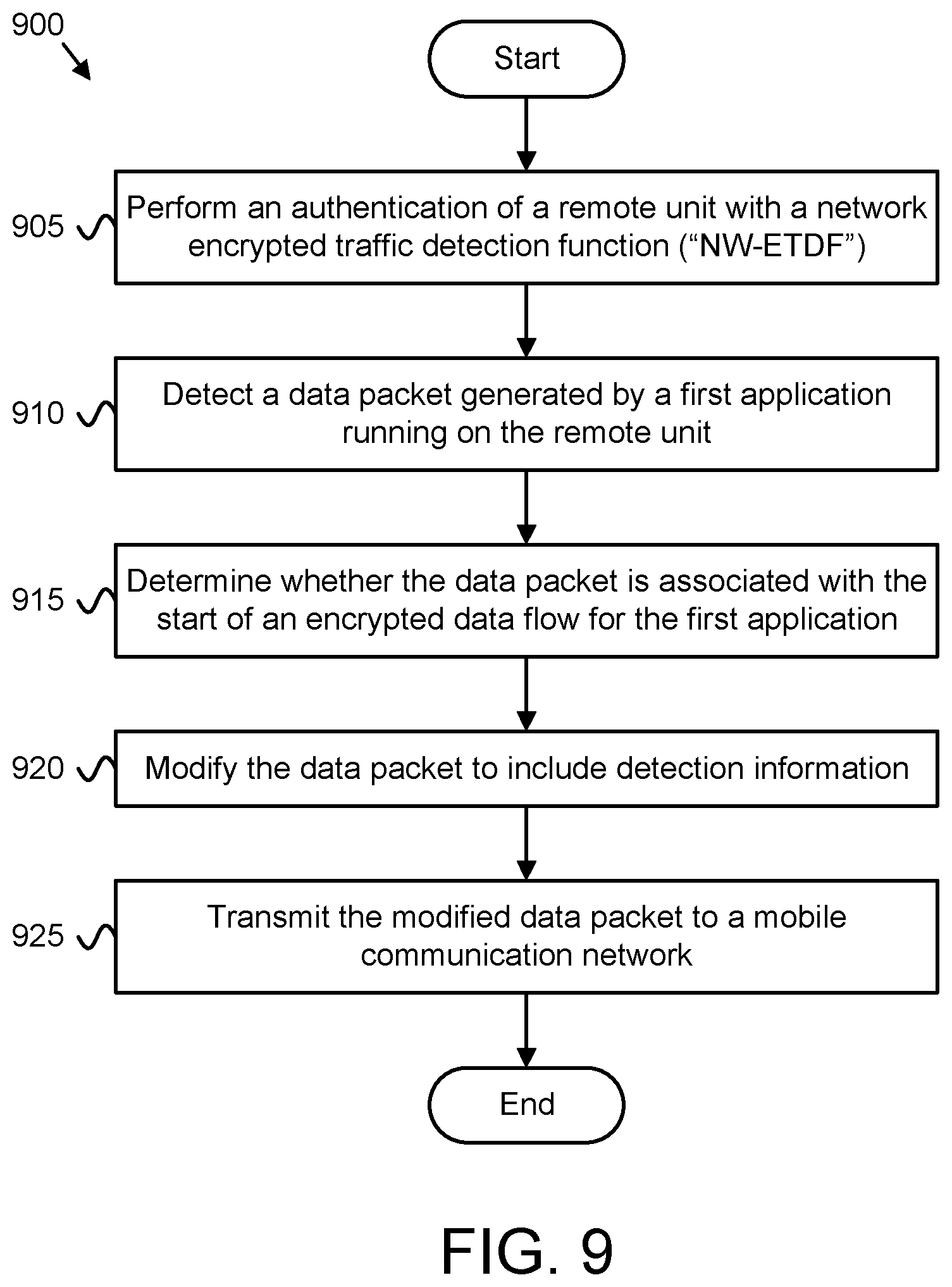 Patent US12101633 Figure 10 – Encrypted traffic detection