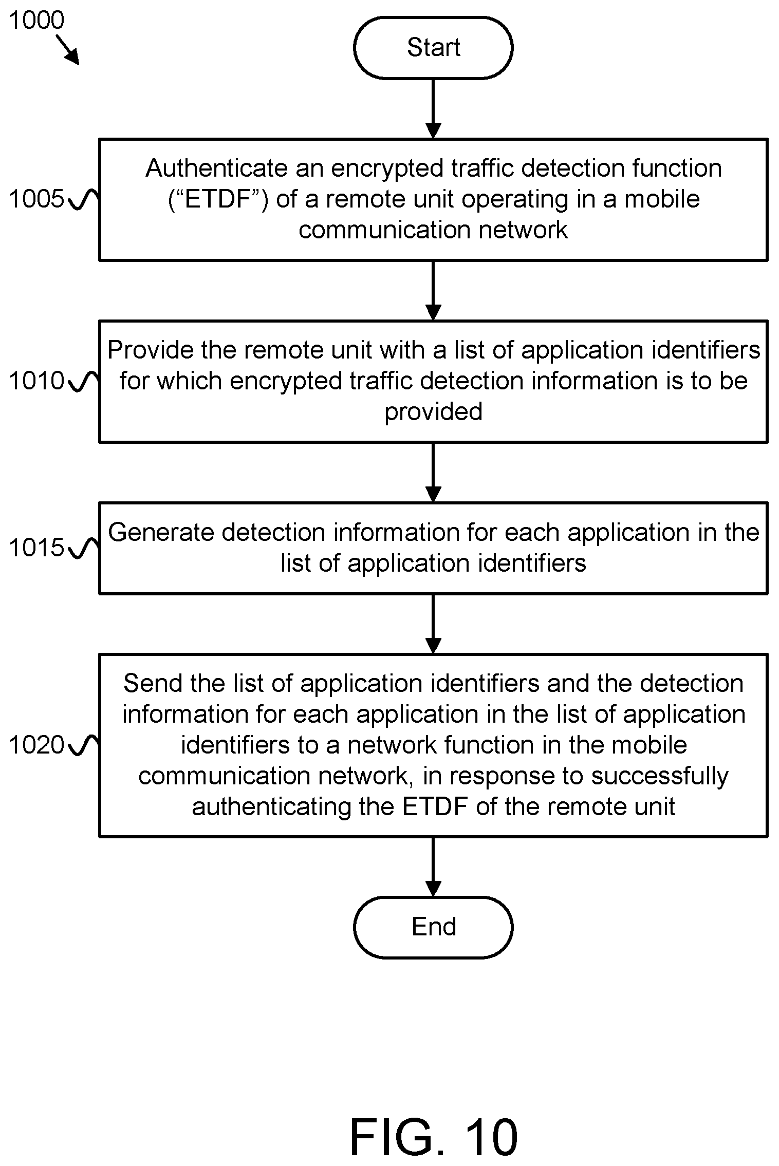 Patent US12101633 Figure 11 – Encrypted traffic detection