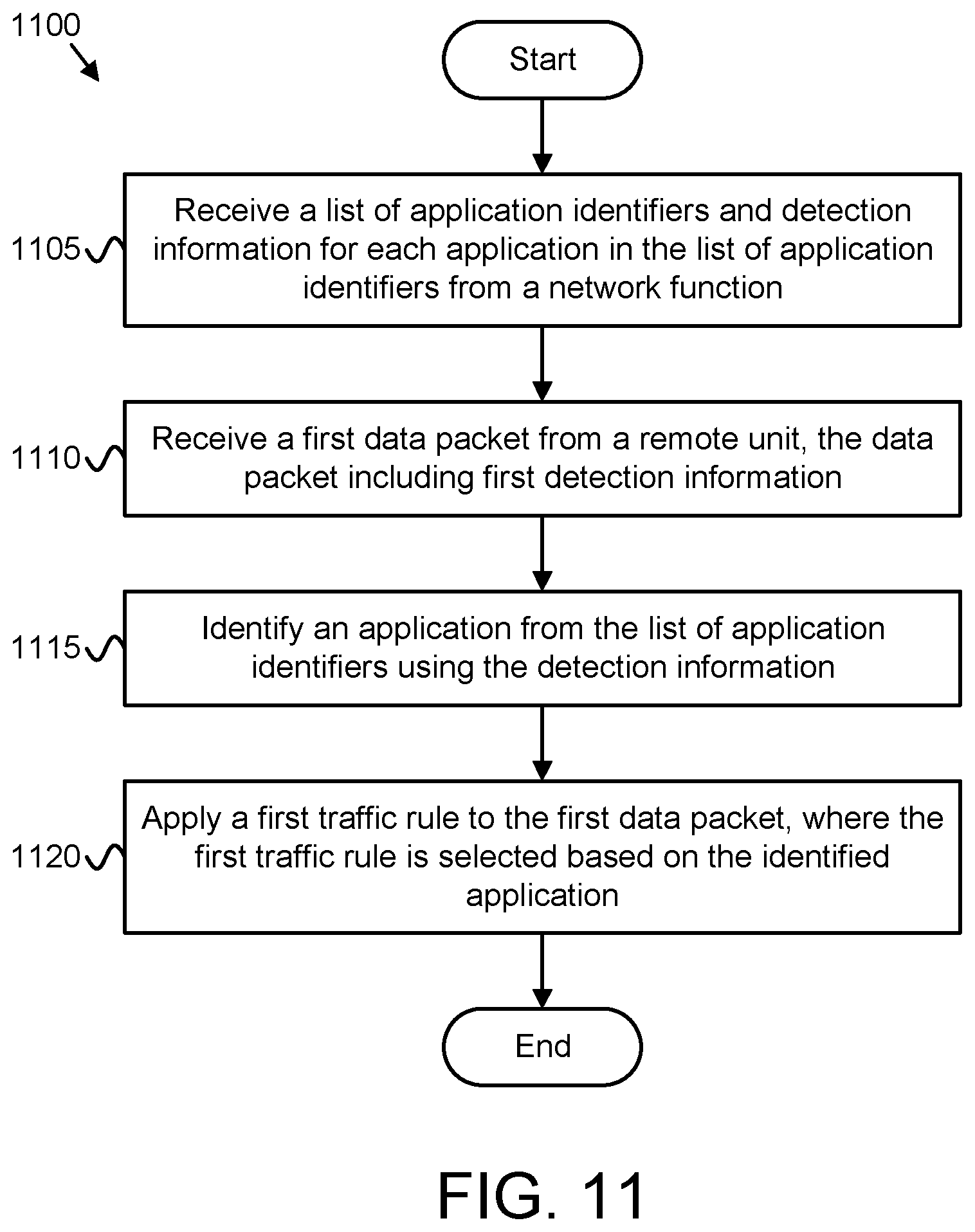 Patent US12101633 Figure 12 – Encrypted traffic detection