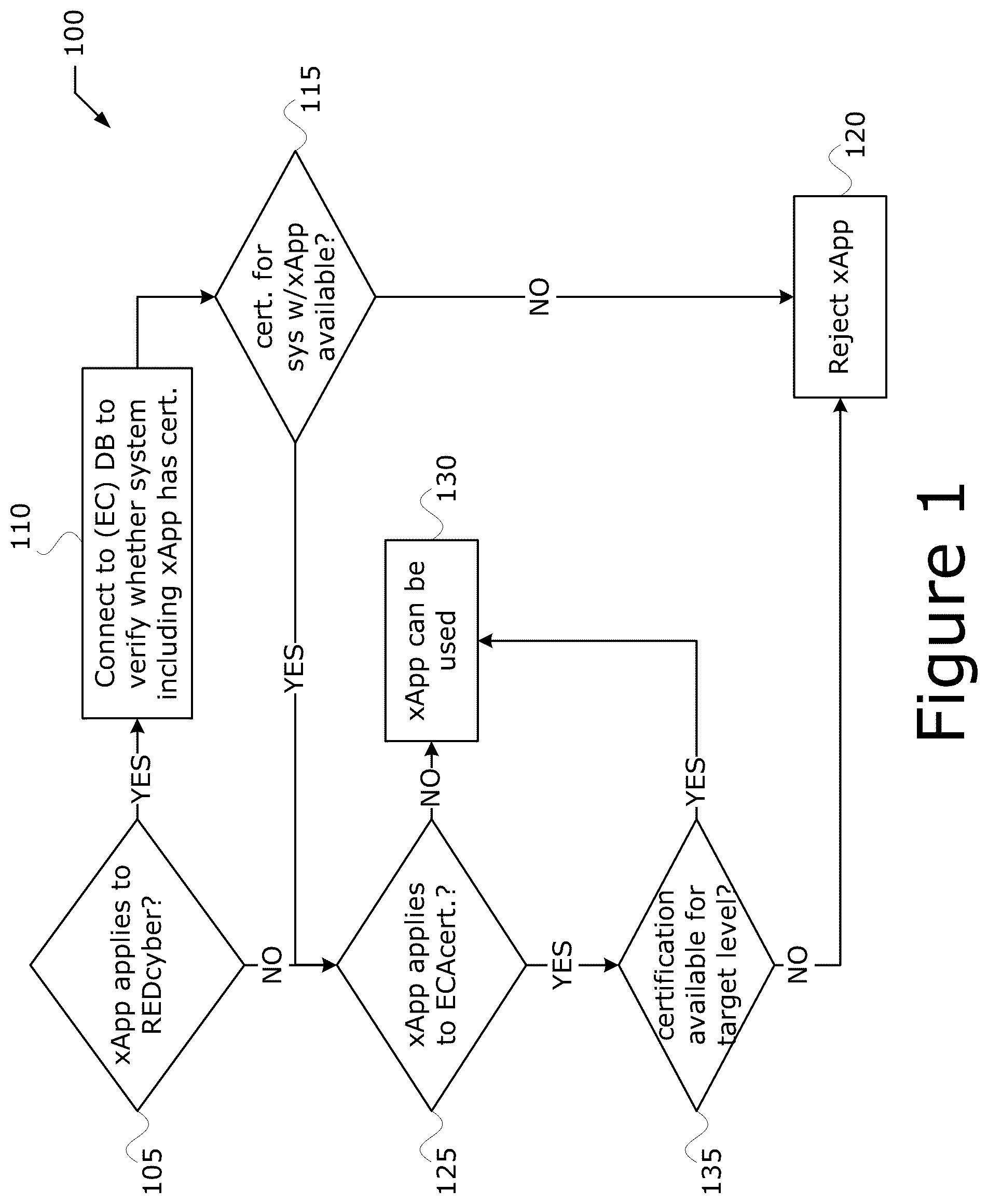 Patent US12101634 Figure 1 – Technologies for radio equipment cybersecurity and multiradio interface testing