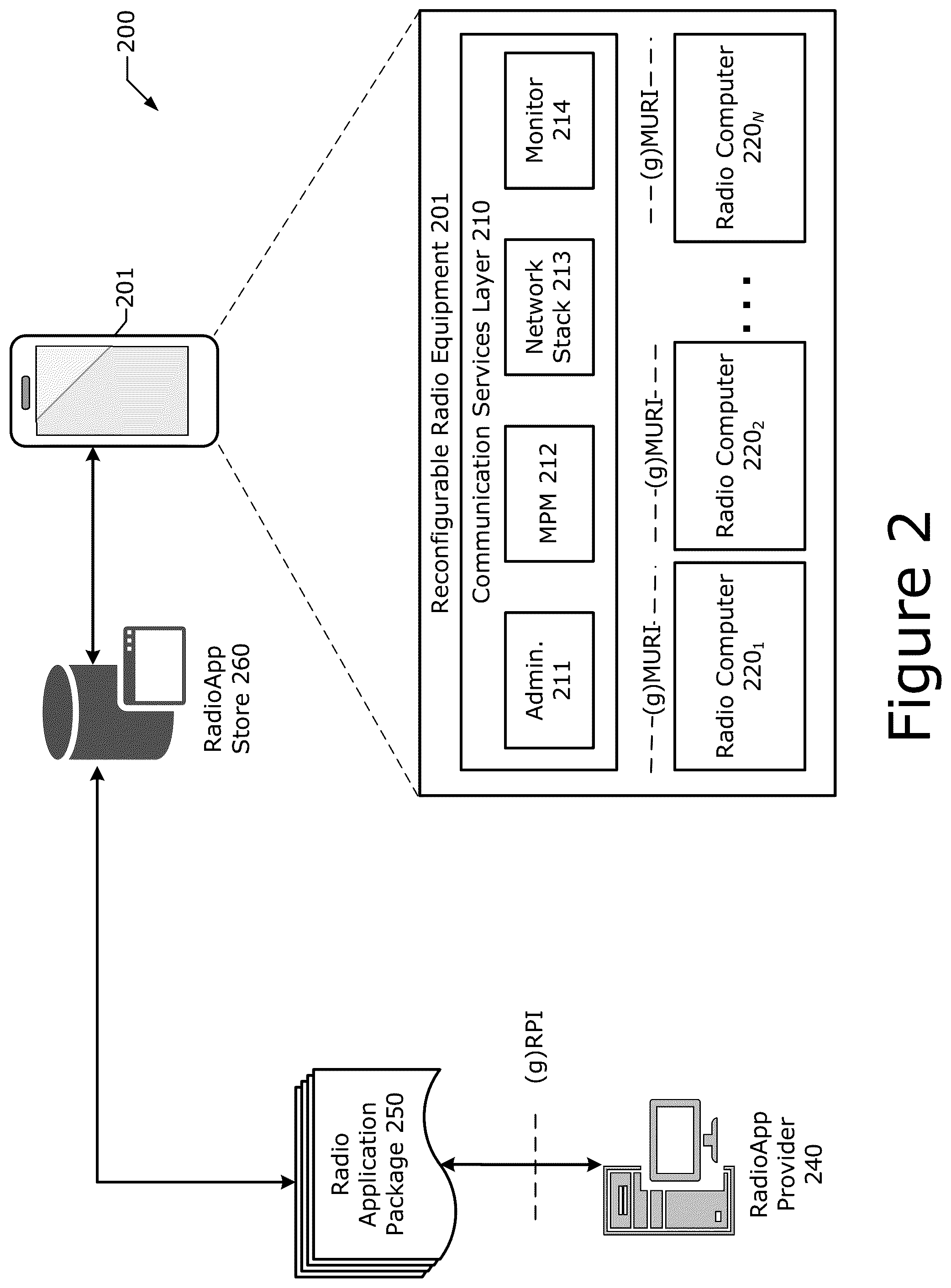 Patent US12101634 Figure 2 – Technologies for radio equipment cybersecurity and multiradio interface testing
