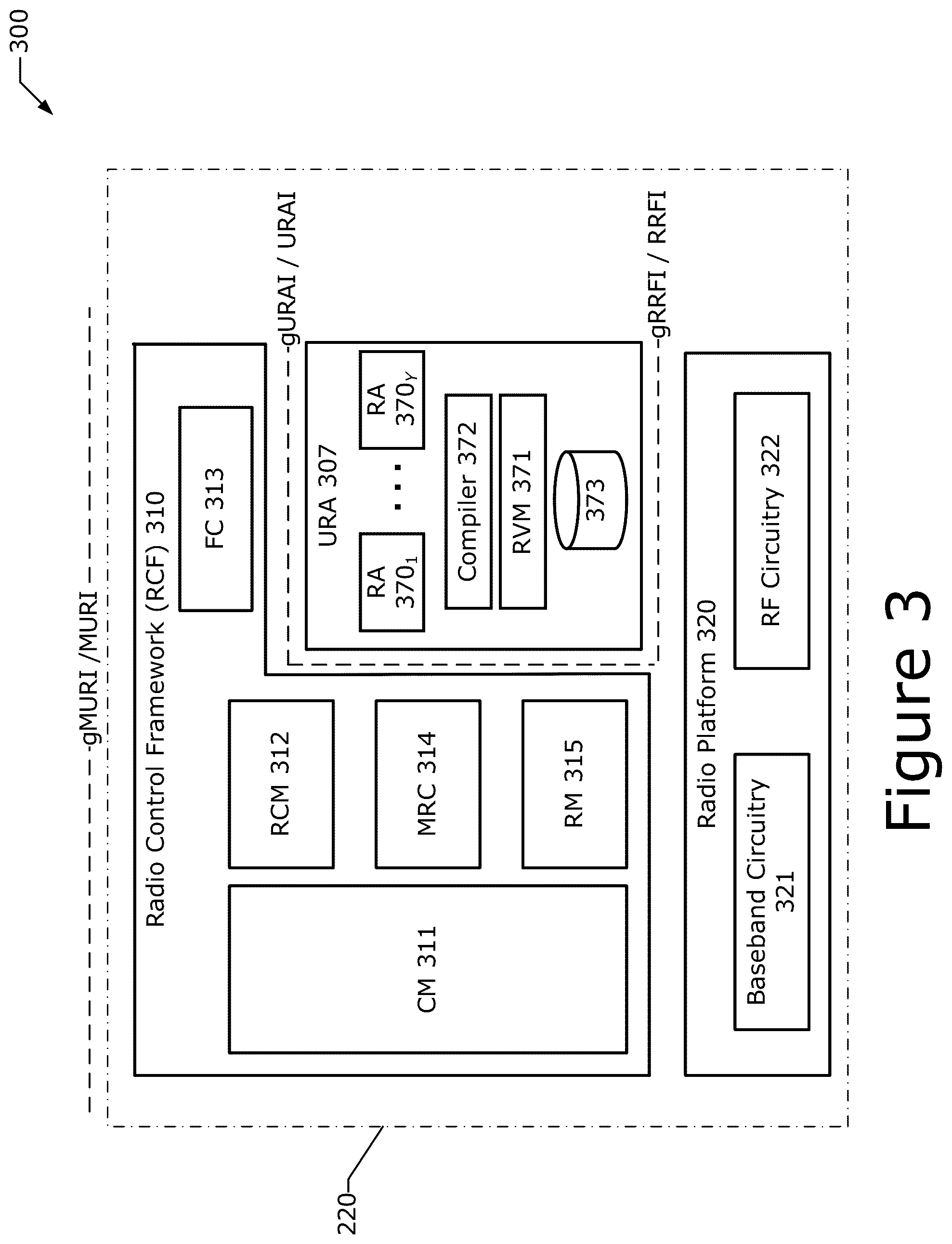 Patent US12101634 Figure 3 – Technologies for radio equipment cybersecurity and multiradio interface testing