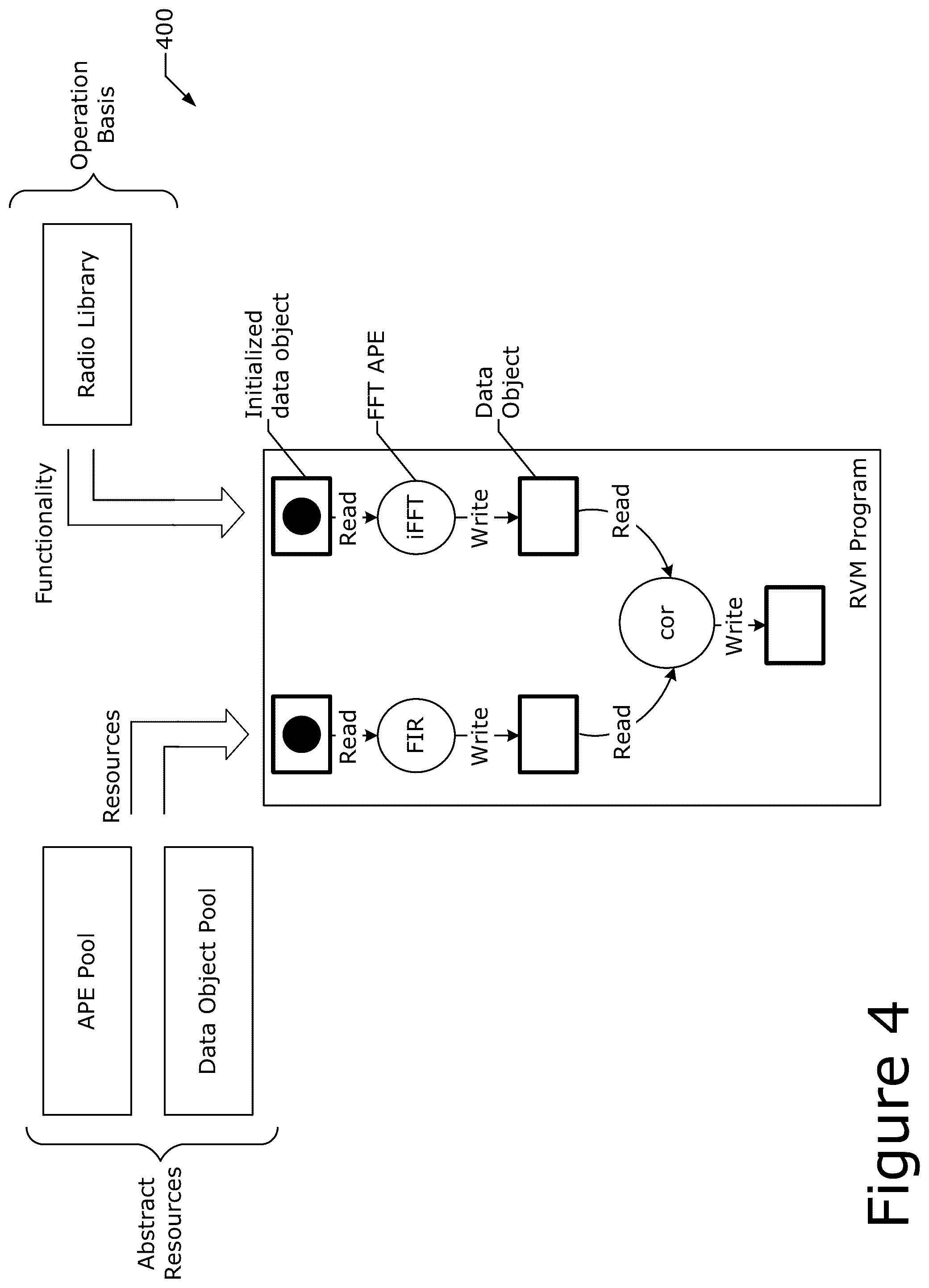 Patent US12101634 Figure 4 – Technologies for radio equipment cybersecurity and multiradio interface testing