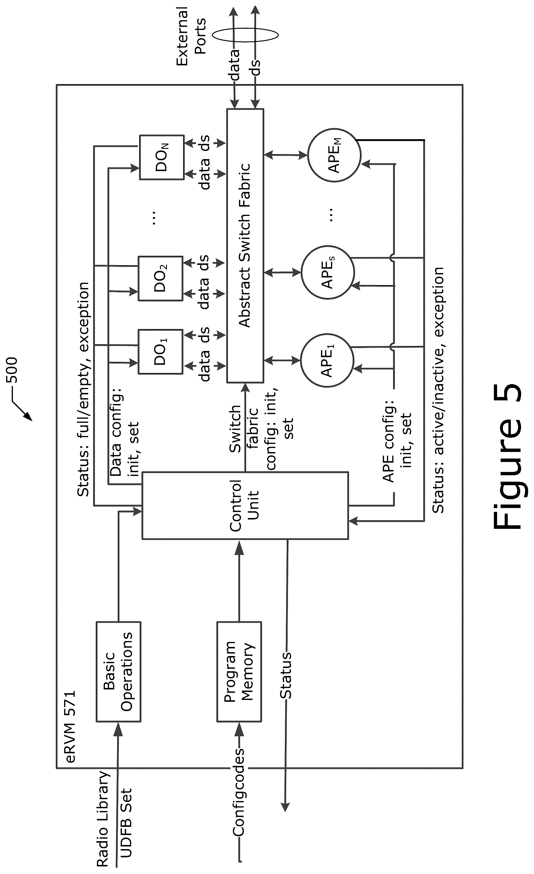 Patent US12101634 Figure 5 – Technologies for radio equipment cybersecurity and multiradio interface testing