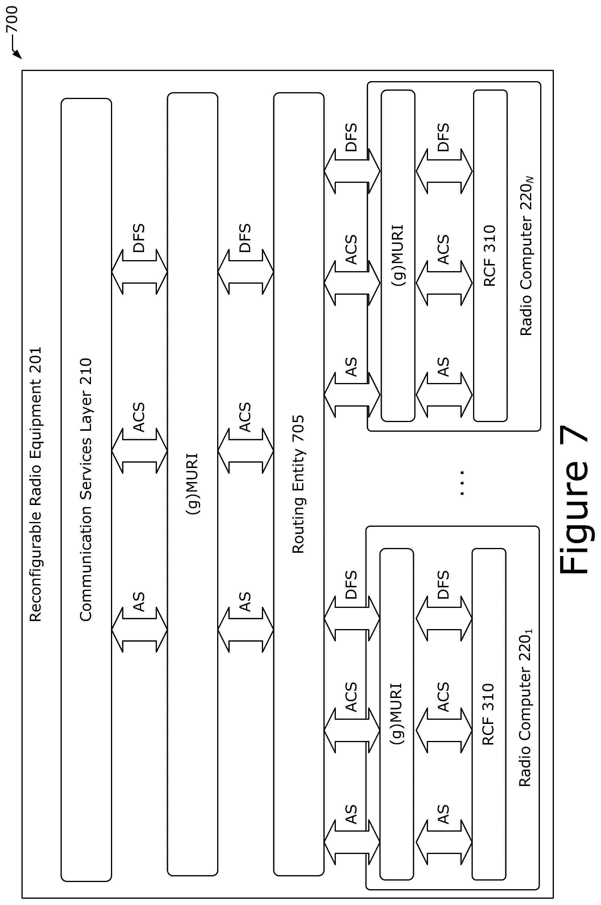 Patent US12101634 Figure 7 – Technologies for radio equipment cybersecurity and multiradio interface testing