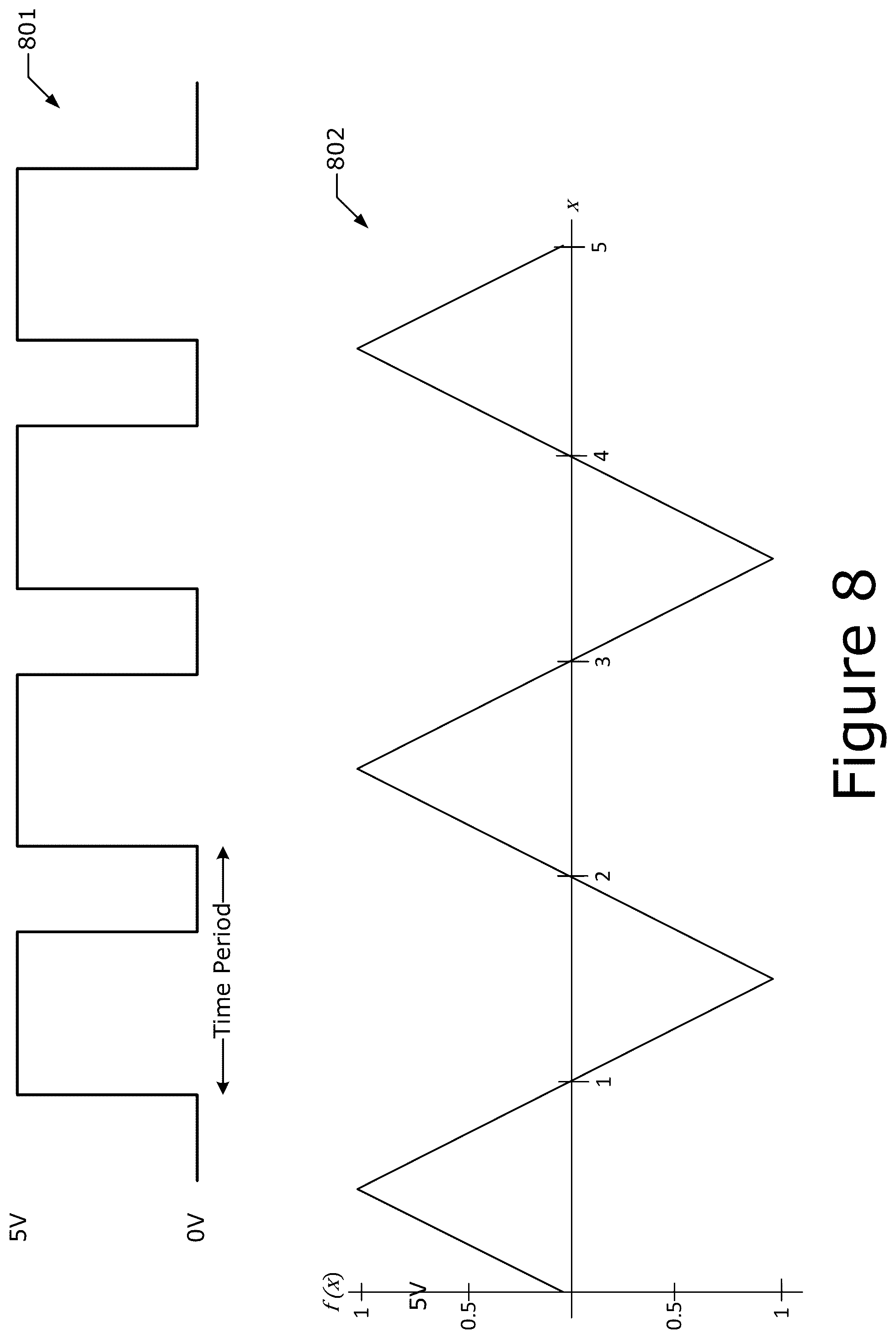 Patent US12101634 Figure 8 – Technologies for radio equipment cybersecurity and multiradio interface testing