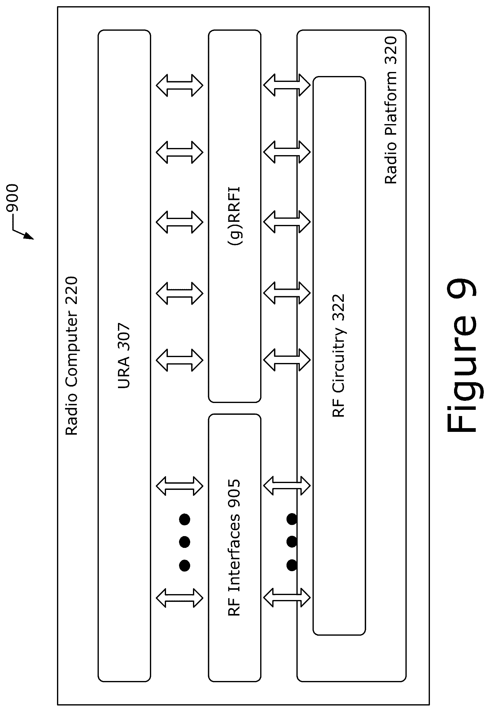 Patent US12101634 Figure 9 – Technologies for radio equipment cybersecurity and multiradio interface testing