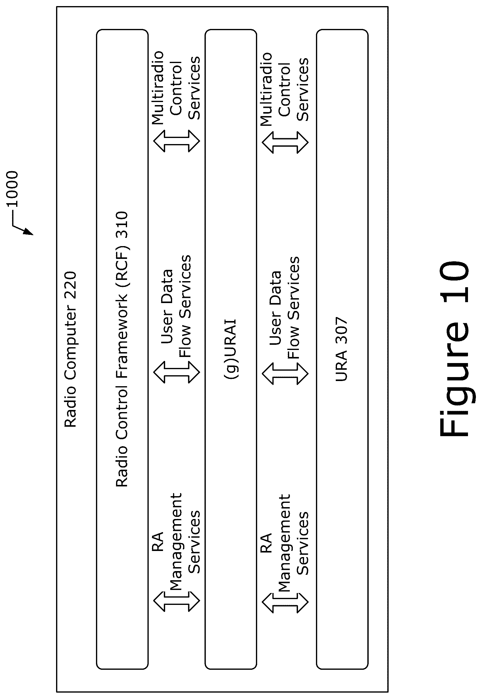 Patent US12101634 Figure 10 – Technologies for radio equipment cybersecurity and multiradio interface testing
