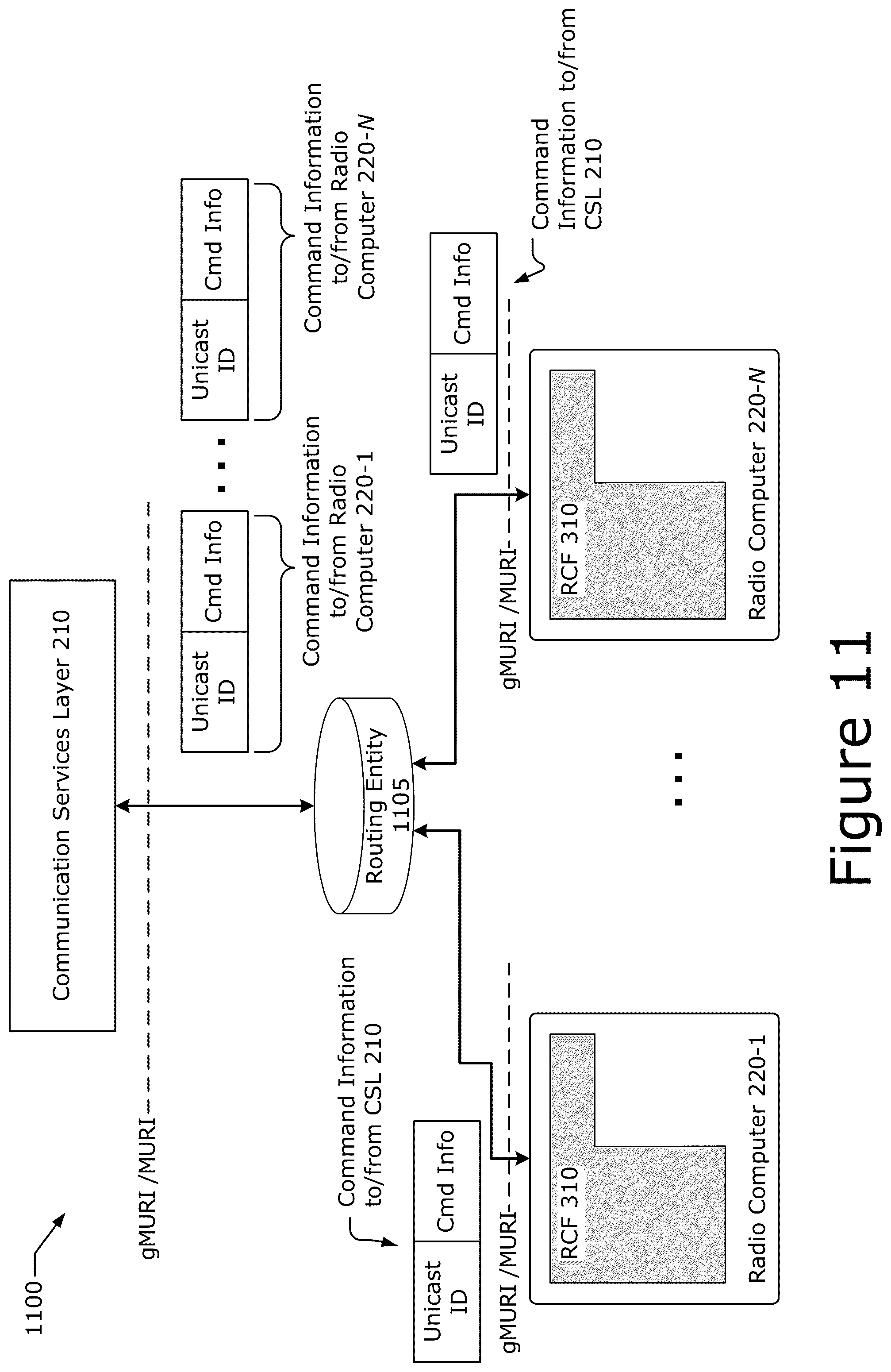 Patent US12101634 Figure 11 – Technologies for radio equipment cybersecurity and multiradio interface testing