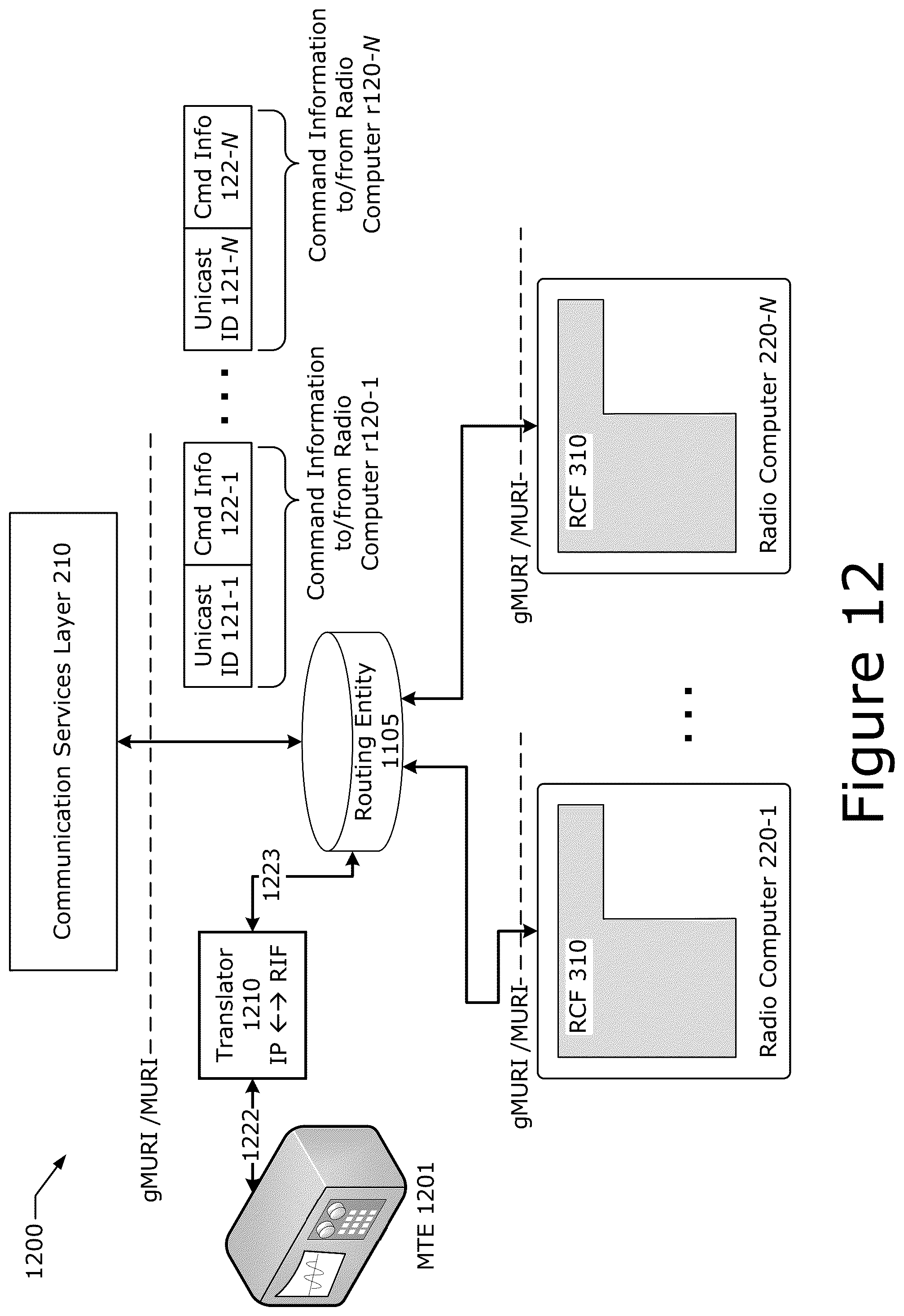 Patent US12101634 Figure 12 – Technologies for radio equipment cybersecurity and multiradio interface testing