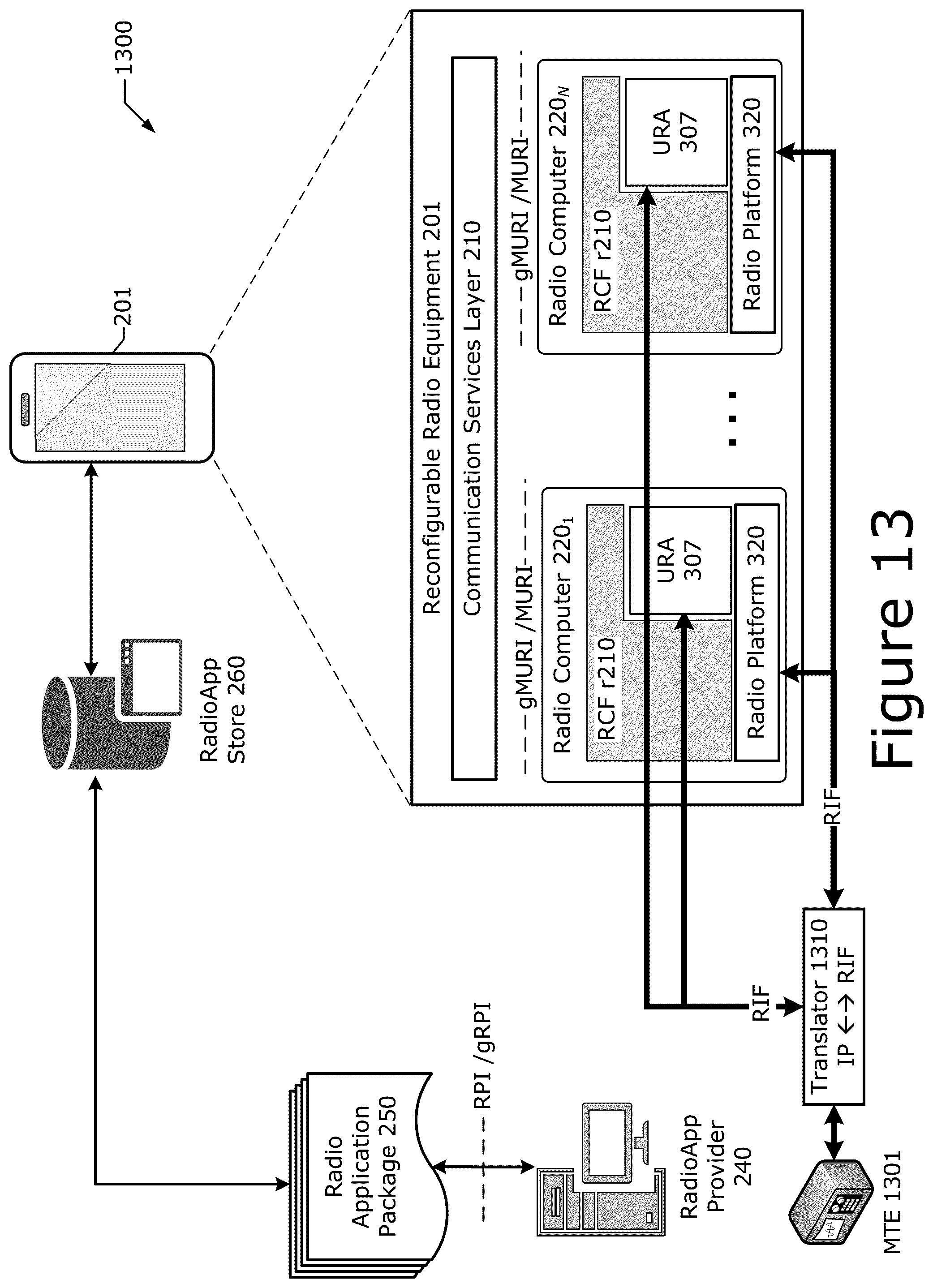 Patent US12101634 Figure 13 – Technologies for radio equipment cybersecurity and multiradio interface testing