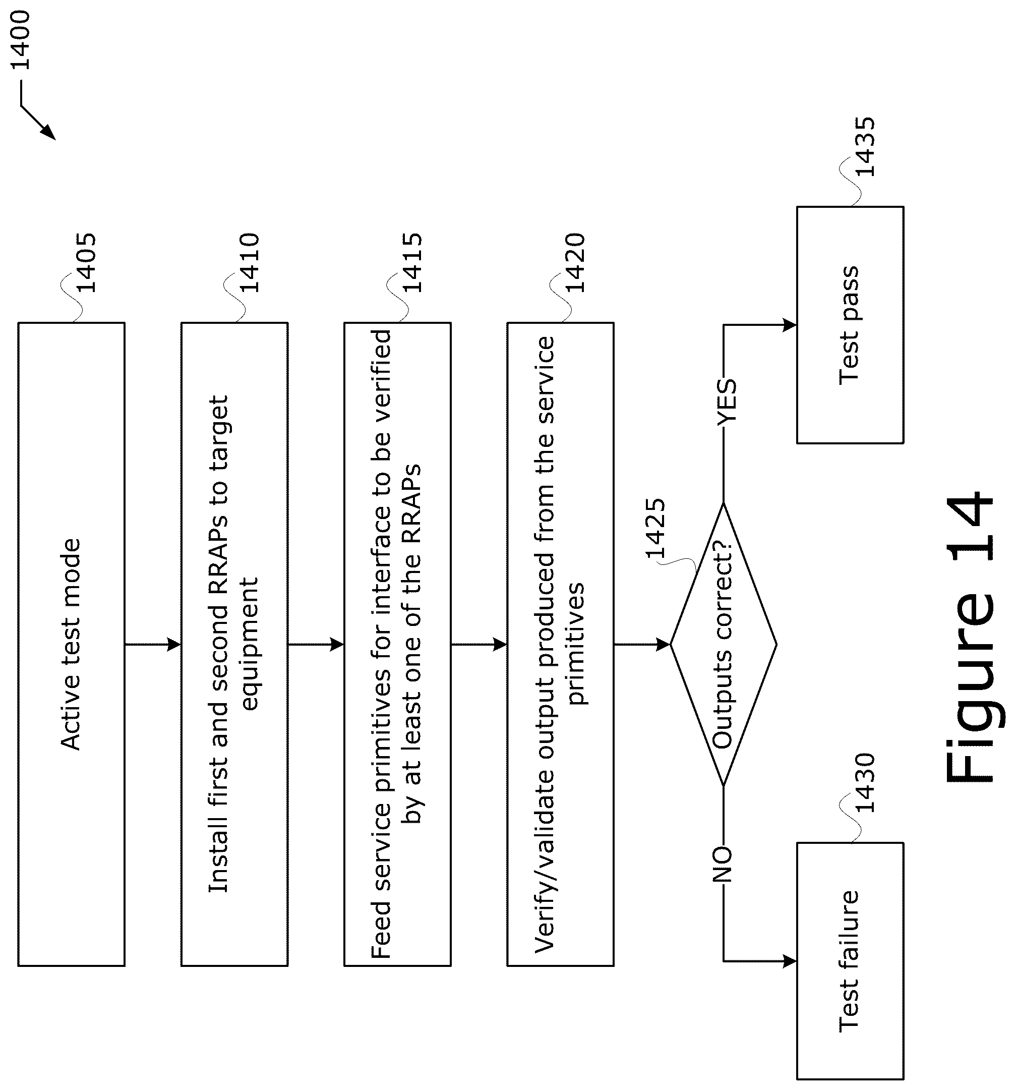 Patent US12101634 Figure 14 – Technologies for radio equipment cybersecurity and multiradio interface testing