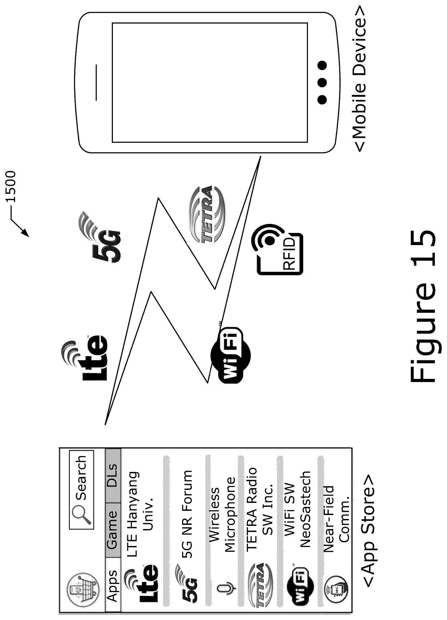 Patent US12101634 Figure 15 – Technologies for radio equipment cybersecurity and multiradio interface testing