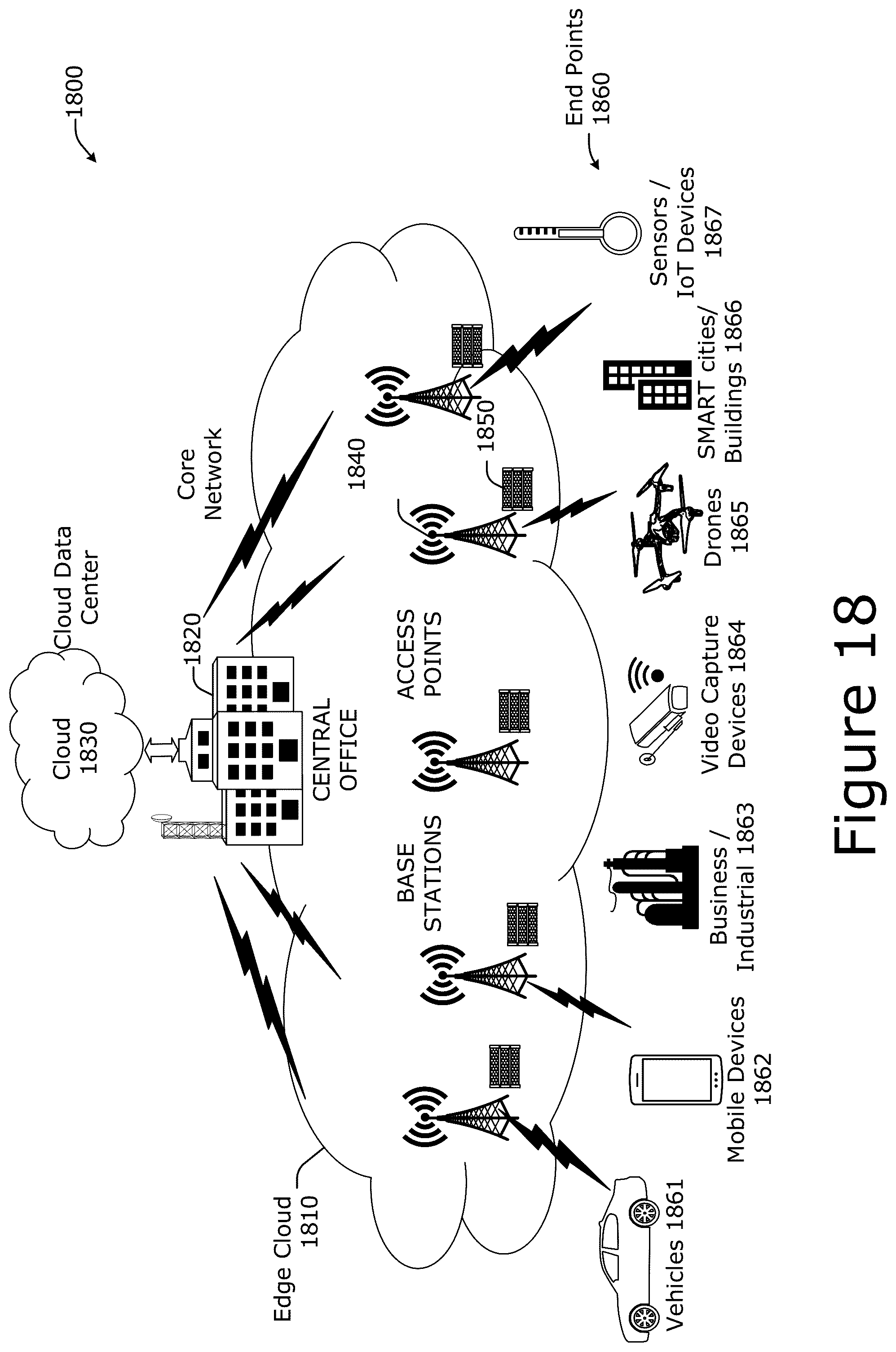 Patent US12101634 Figure 18 – Technologies for radio equipment cybersecurity and multiradio interface testing
