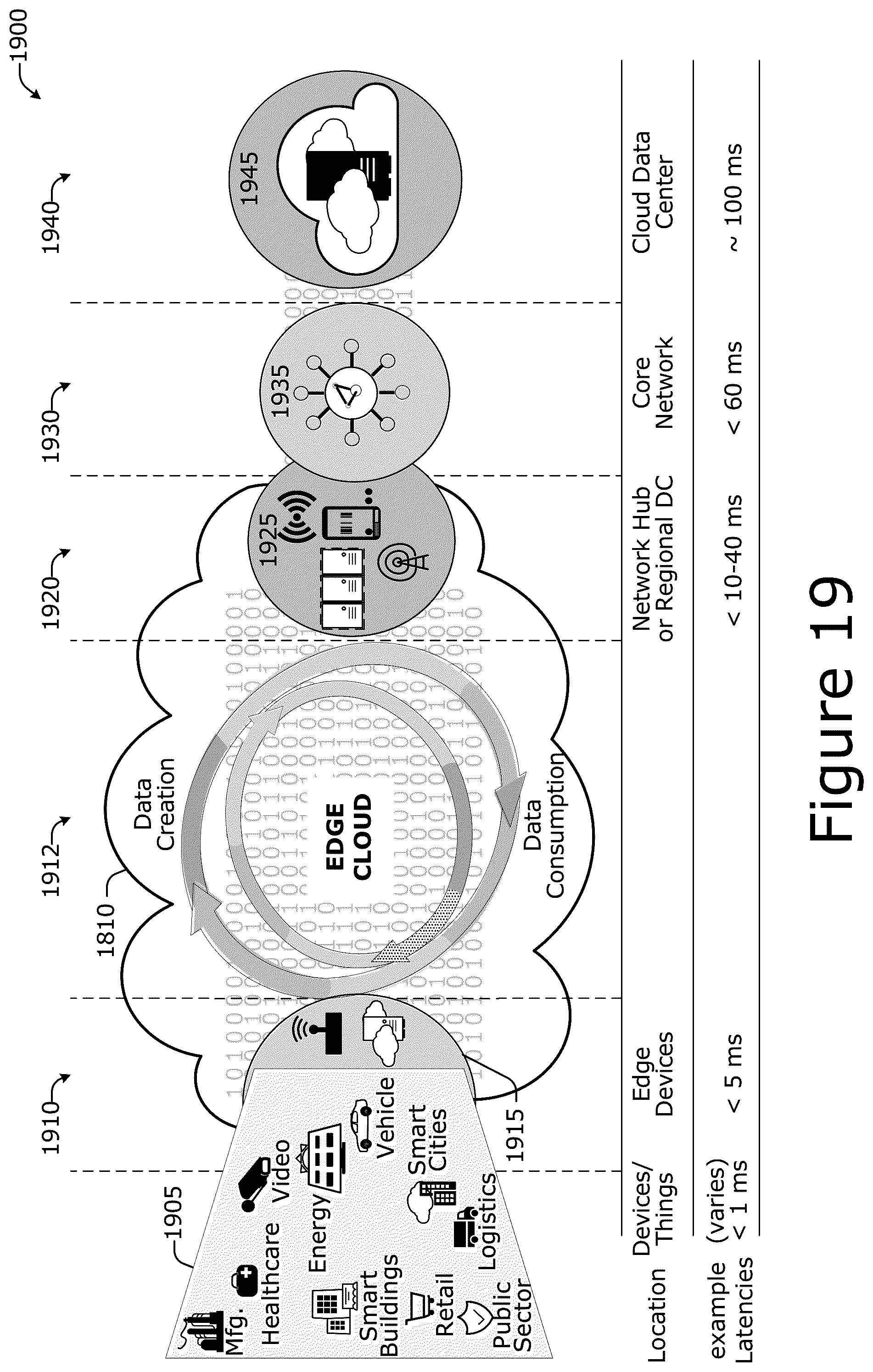 Patent US12101634 Figure 19 – Technologies for radio equipment cybersecurity and multiradio interface testing