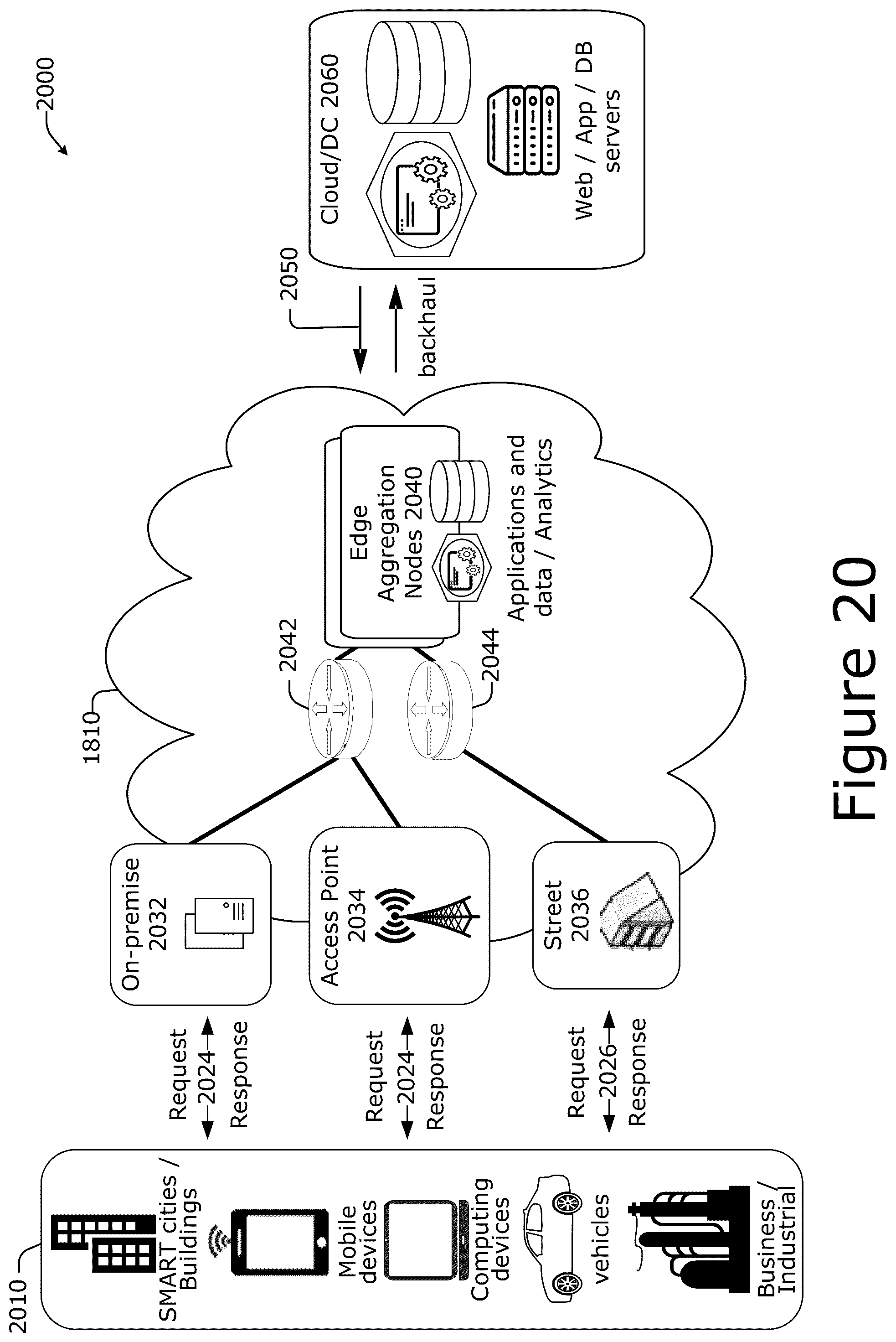 Patent US12101634 Figure 20 – Technologies for radio equipment cybersecurity and multiradio interface testing