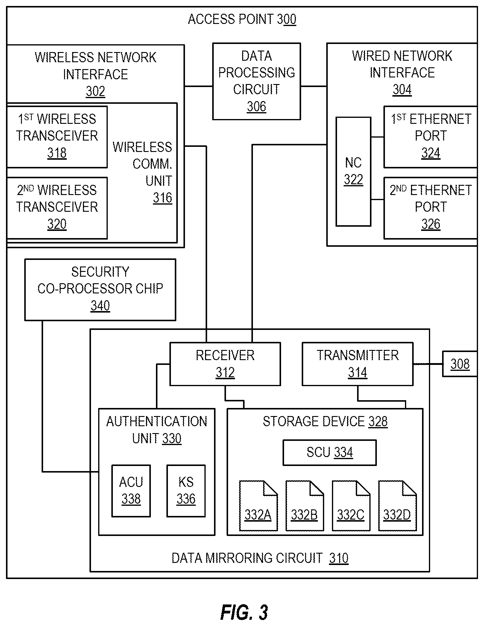 Patent US12101635 Figure 2 – Access point capable of mirroring wired and wireless data traffic