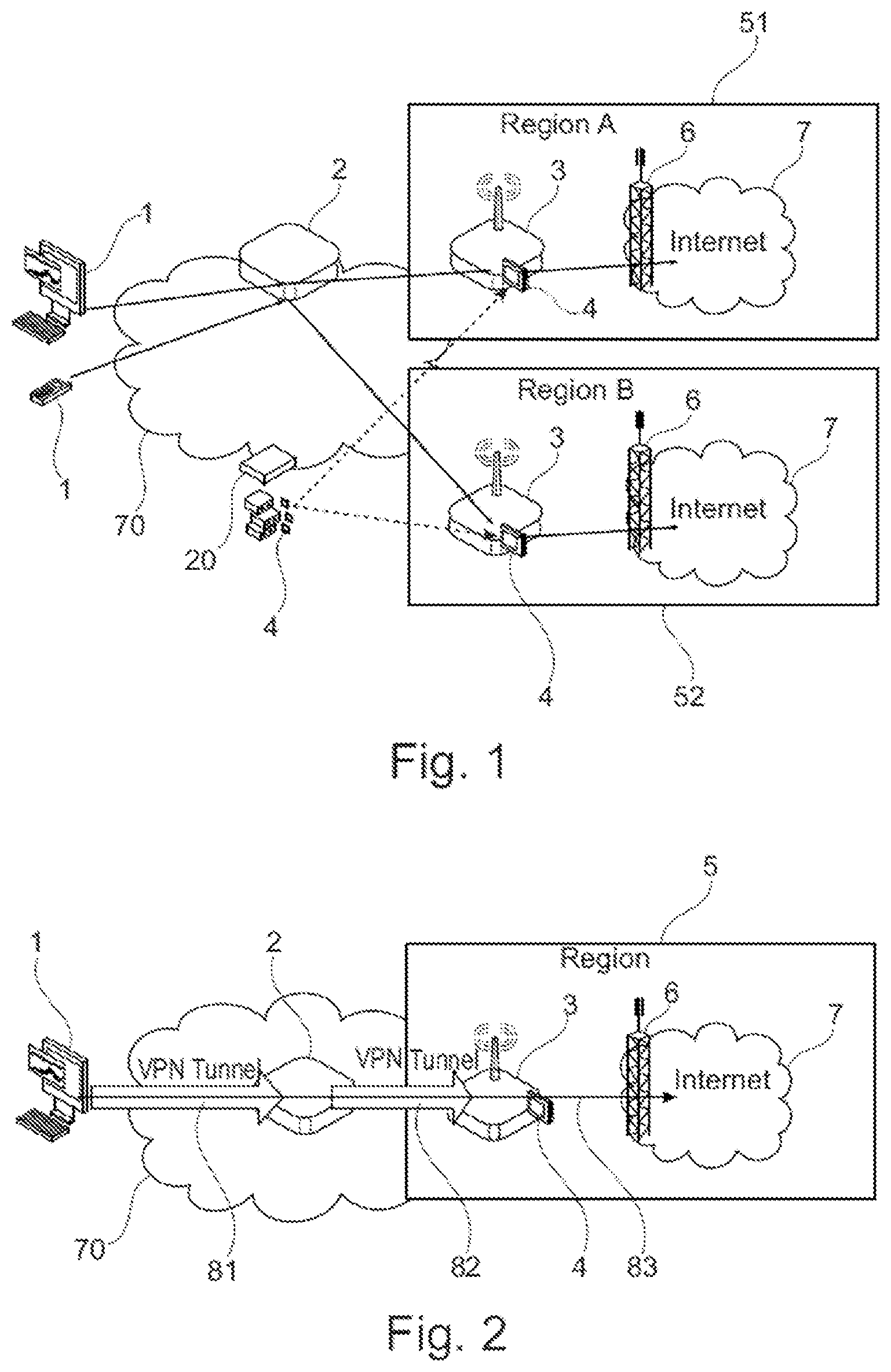 Patent US12101636 Figure 1 – Method for providing a data connection to the internet at a telecommunication terminal as well as server system and mobile radio gateway