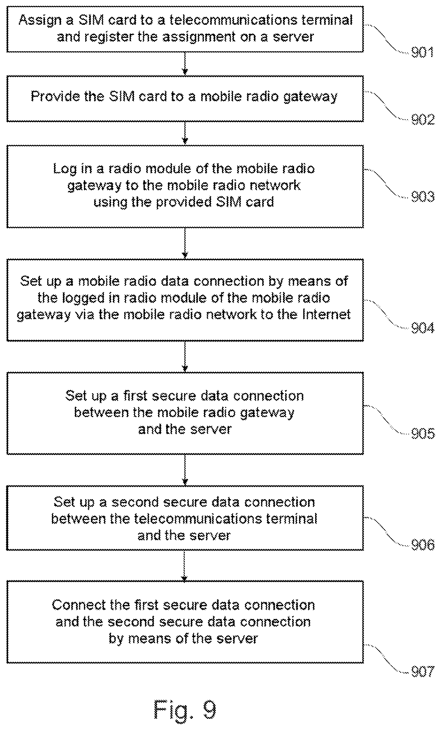 Patent US12101636 Figure 5 – Method for providing a data connection to the internet at a telecommunication terminal as well as server system and mobile radio gateway