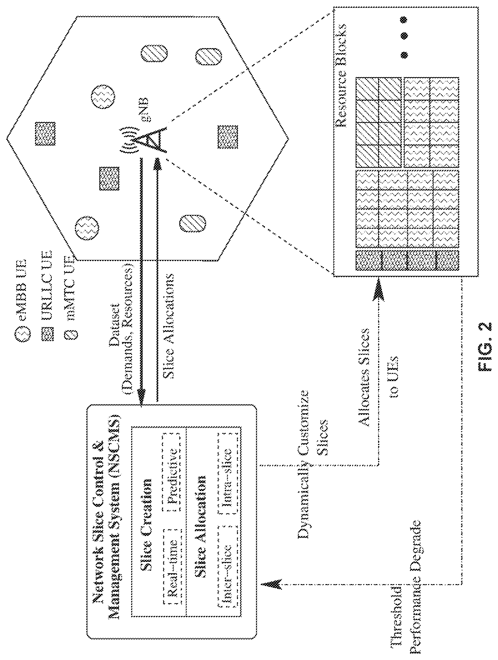 Patent US12101637 Figure 2 – Systems and methods for application-aware dynamic slicing in radio access network (RAN)