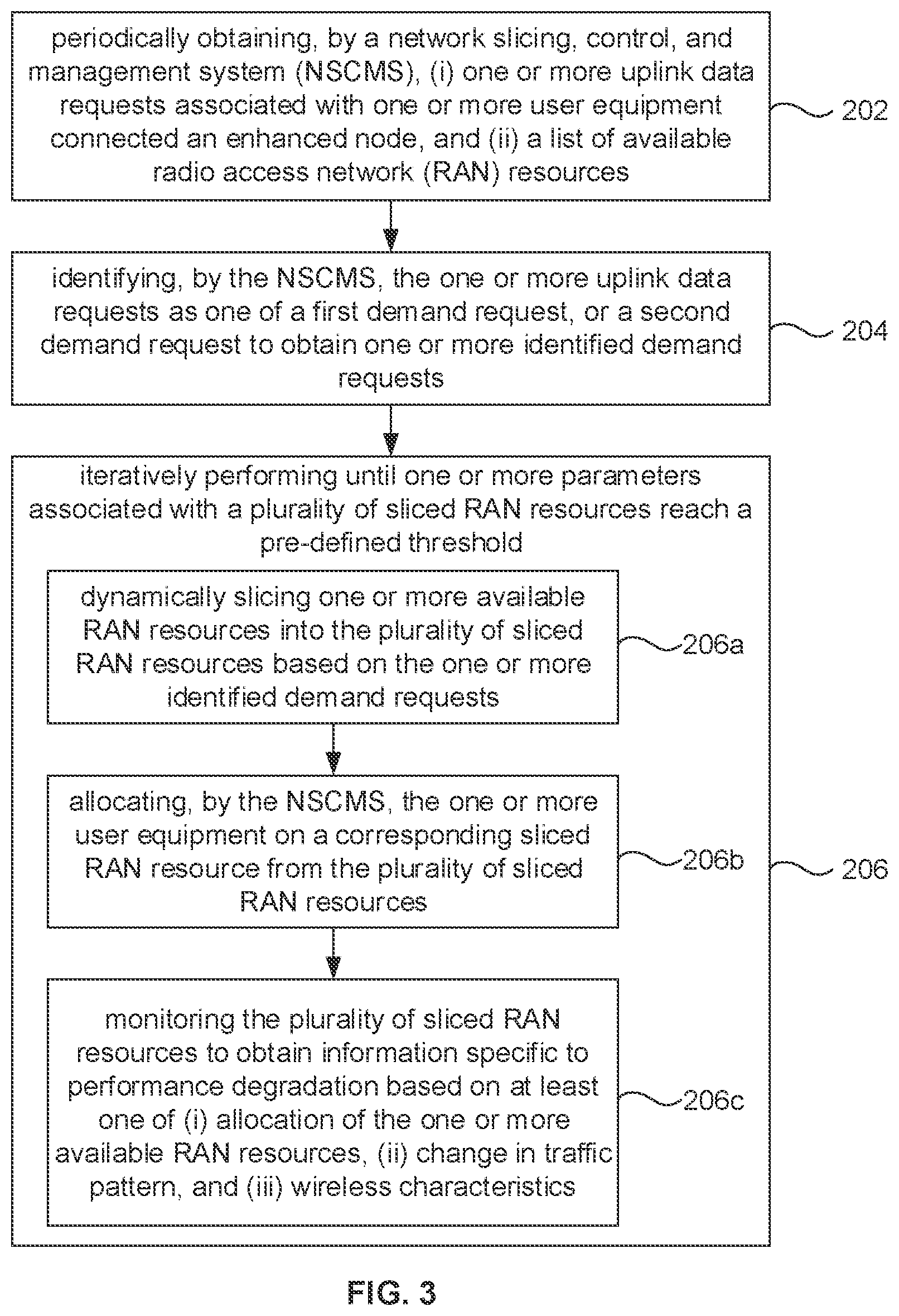 Patent US12101637 Figure 3 – Systems and methods for application-aware dynamic slicing in radio access network (RAN)