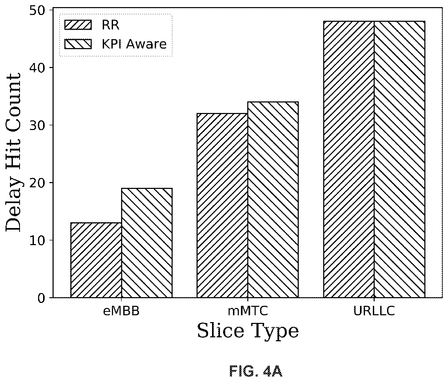 Patent US12101637 Figure 4 – Systems and methods for application-aware dynamic slicing in radio access network (RAN)