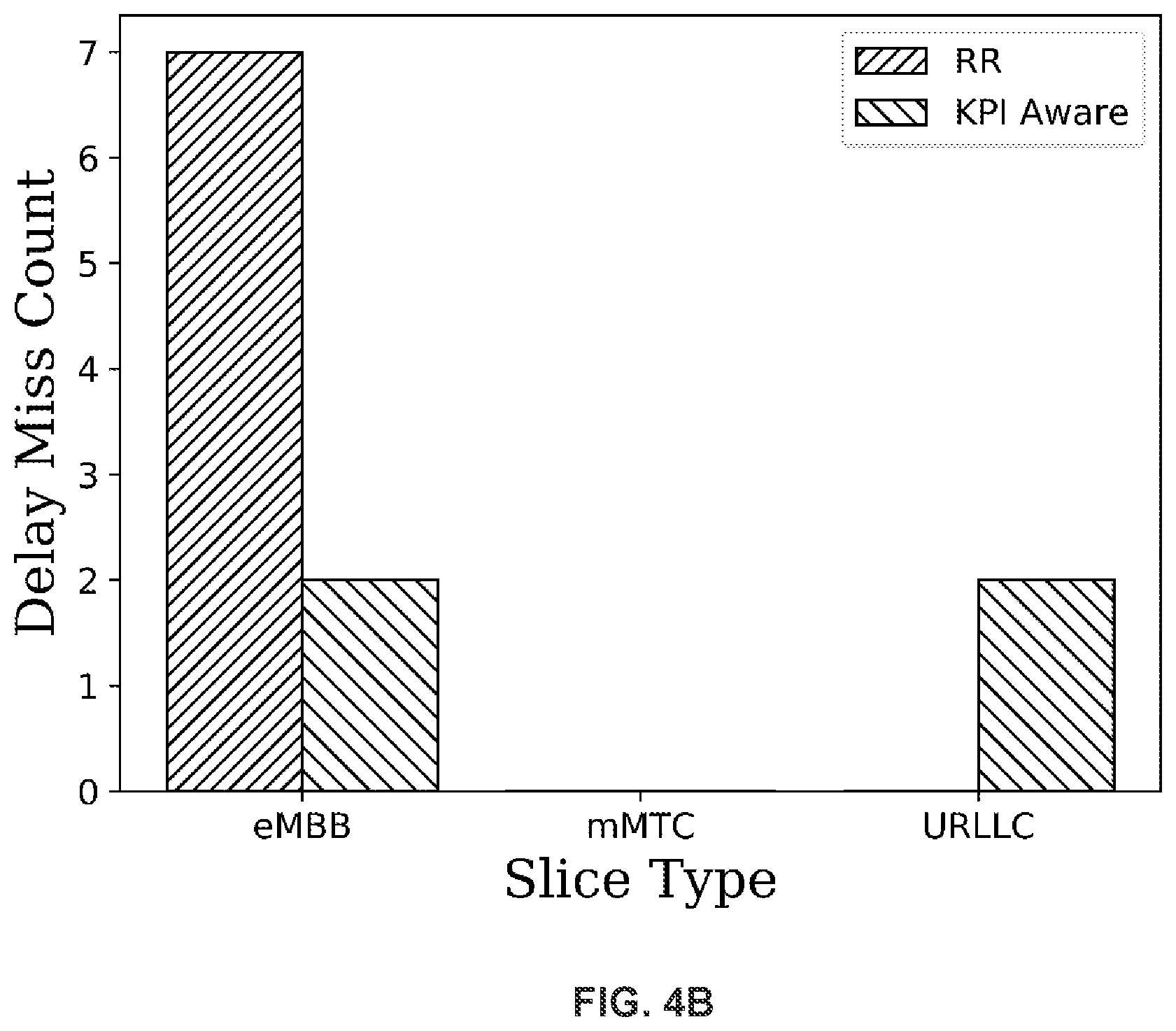 Patent US12101637 Figure 5 – Systems and methods for application-aware dynamic slicing in radio access network (RAN)