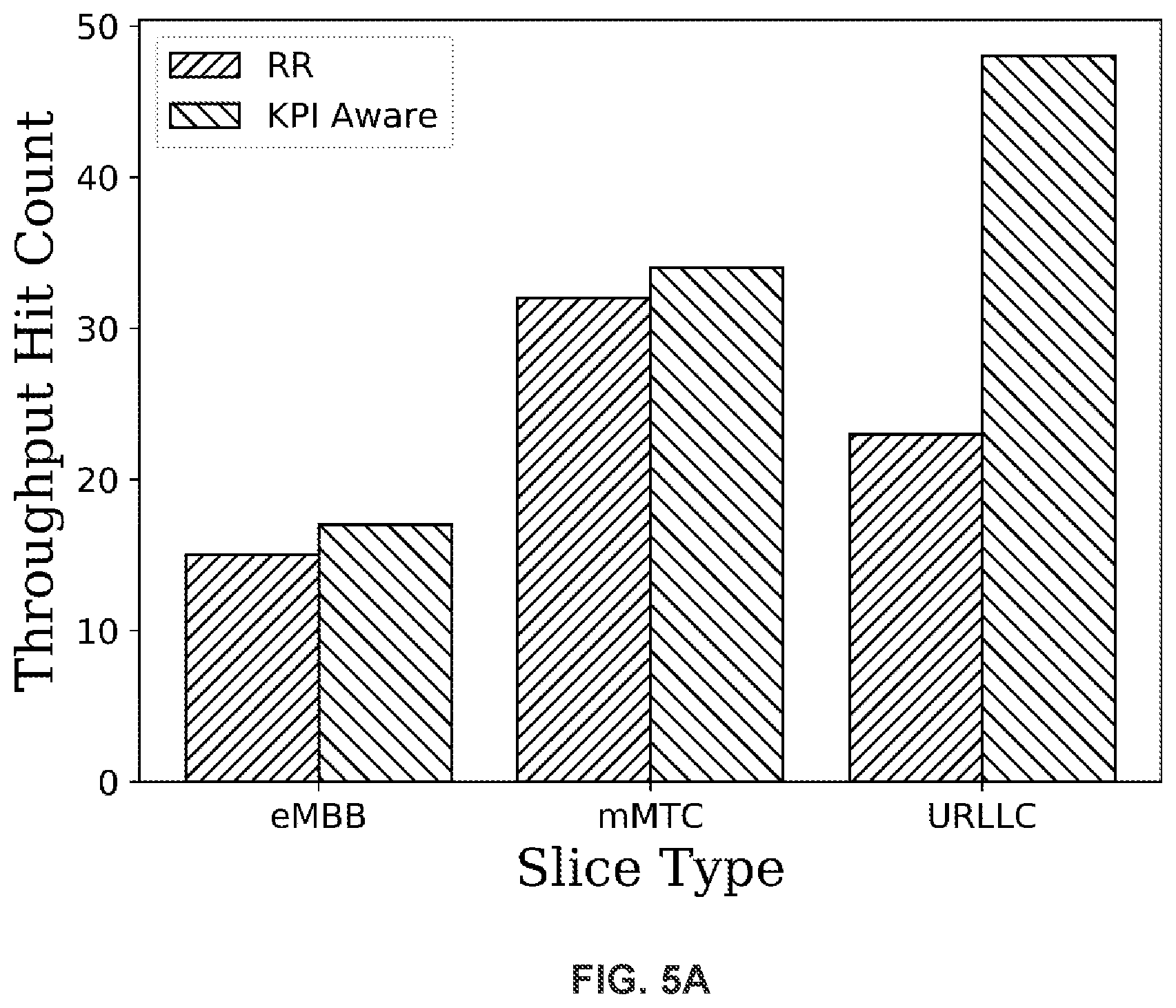 Patent US12101637 Figure 6 – Systems and methods for application-aware dynamic slicing in radio access network (RAN)