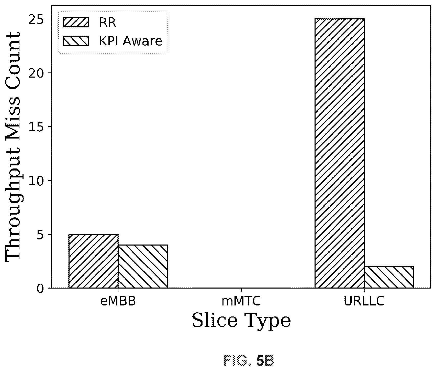 Patent US12101637 Figure 7 – Systems and methods for application-aware dynamic slicing in radio access network (RAN)