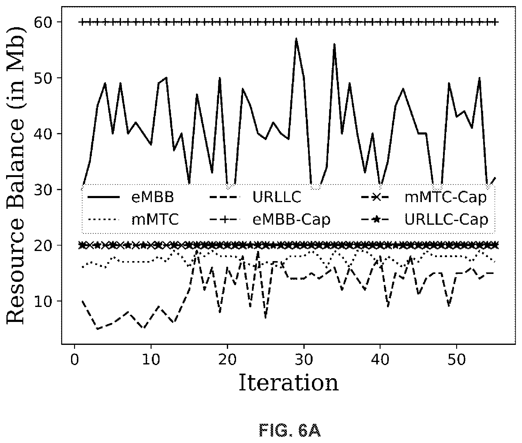 Patent US12101637 Figure 8 – Systems and methods for application-aware dynamic slicing in radio access network (RAN)