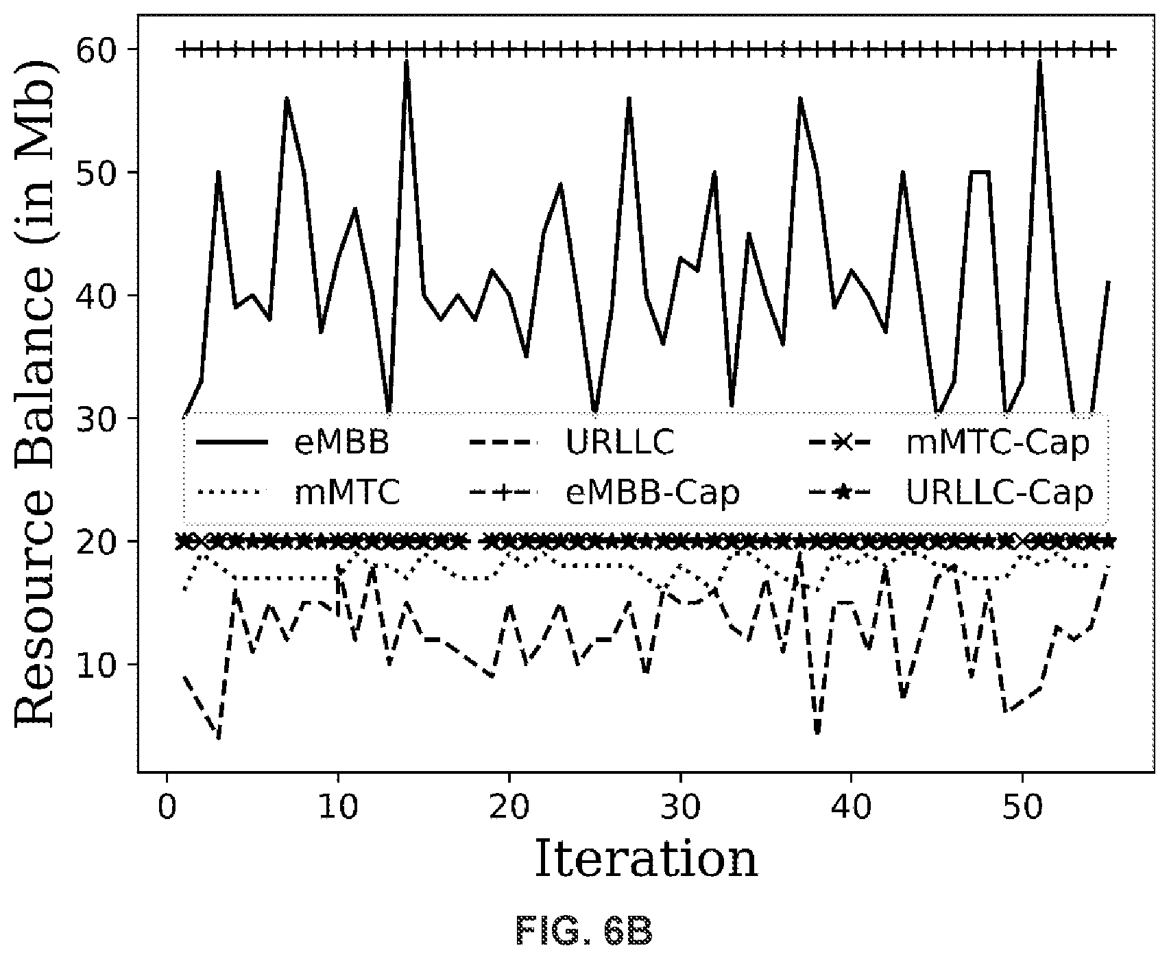 Patent US12101637 Figure 9 – Systems and methods for application-aware dynamic slicing in radio access network (RAN)