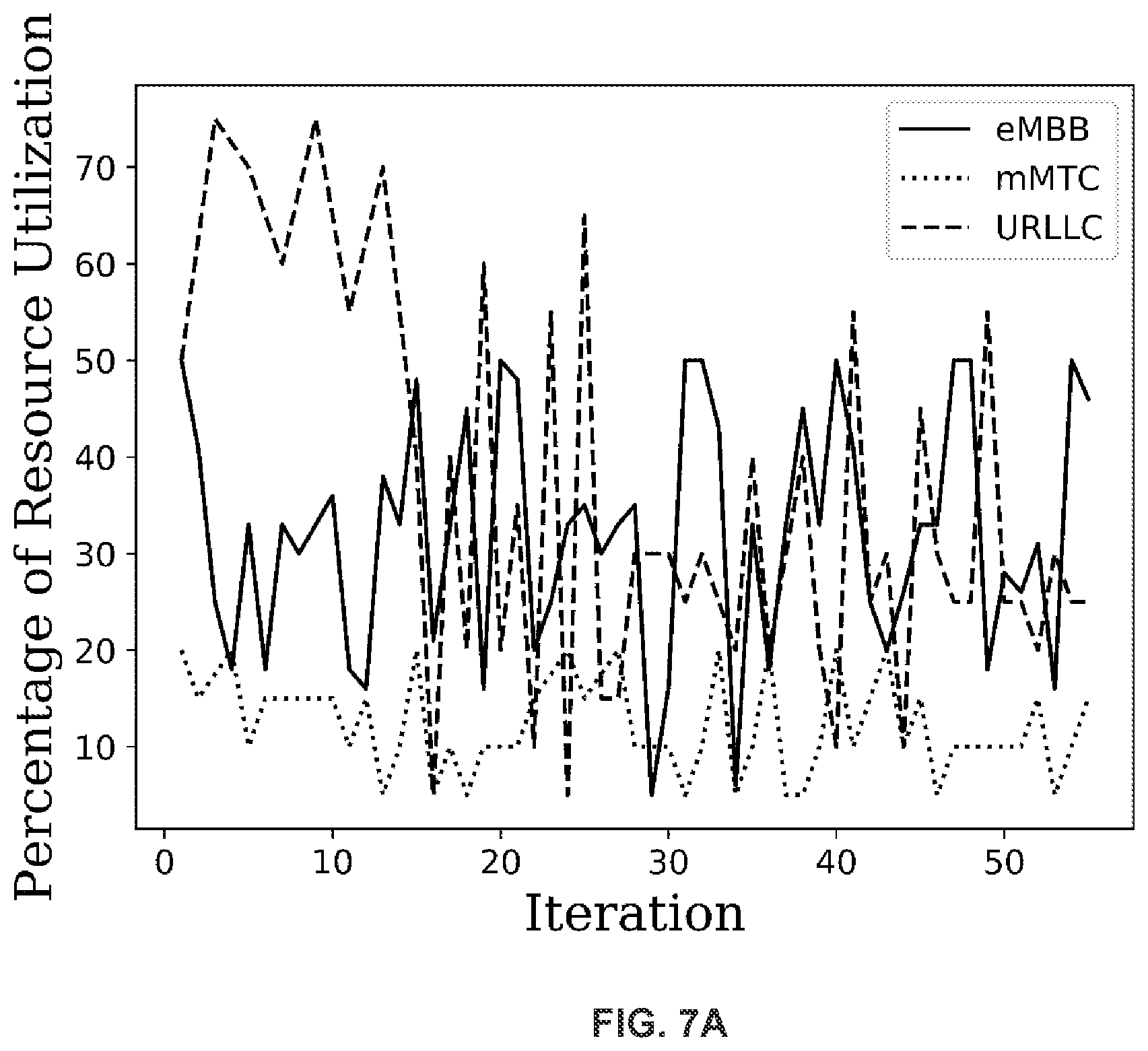 Patent US12101637 Figure 10 – Systems and methods for application-aware dynamic slicing in radio access network (RAN)