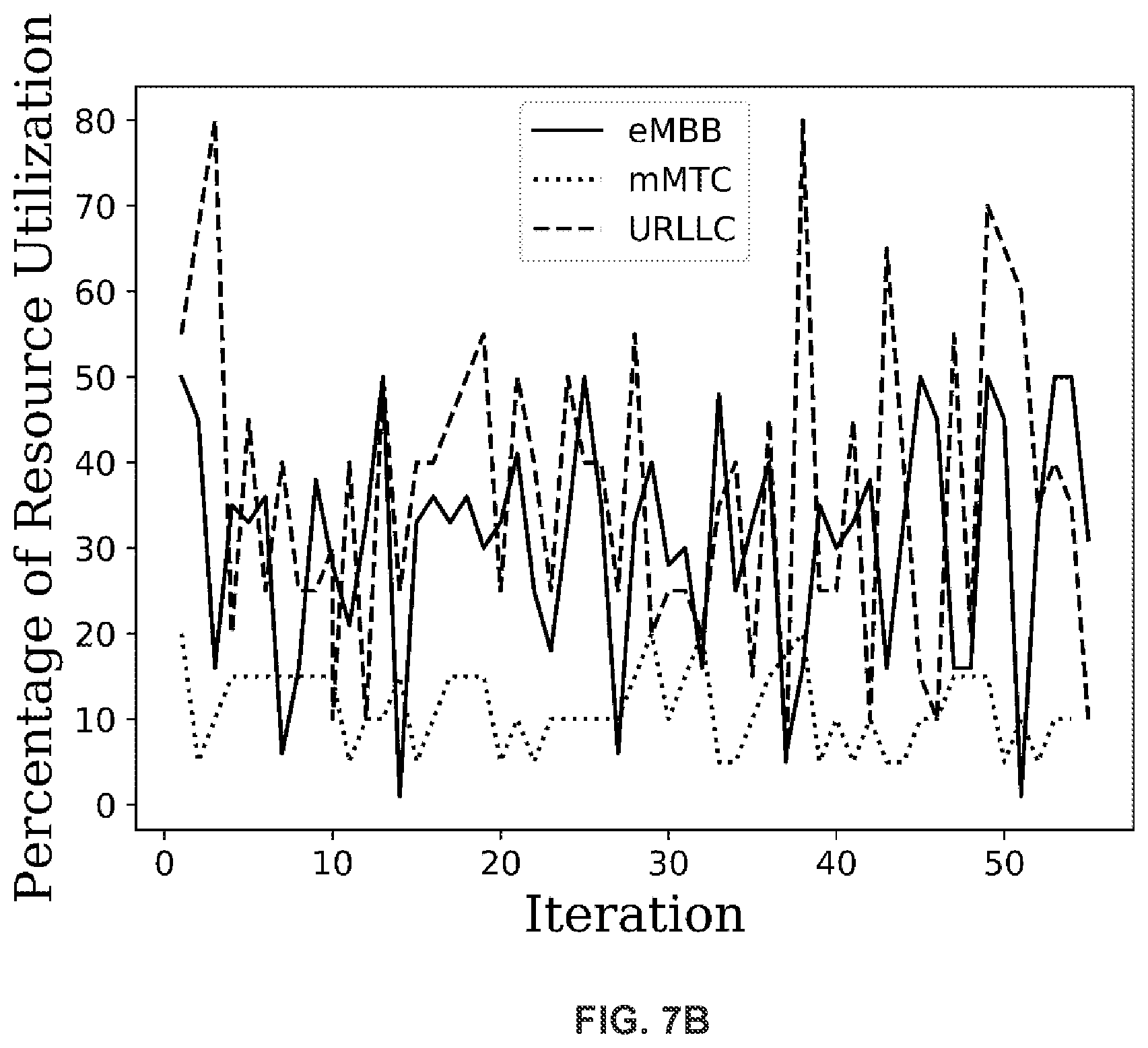 Patent US12101637 Figure 11 – Systems and methods for application-aware dynamic slicing in radio access network (RAN)